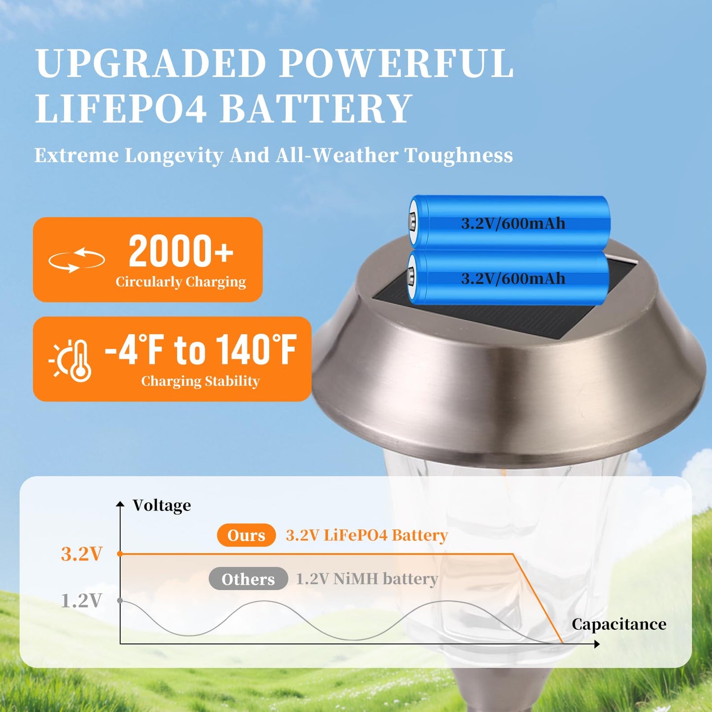 Solar Pathway Lights Outdoor 4 Pack, Stainless Steel & Glass Solar Garden Lights, Auto Dusk to Dawn IP65 Waterproof LED Path Lights for Yard, Lawn, Walkway, Driveway