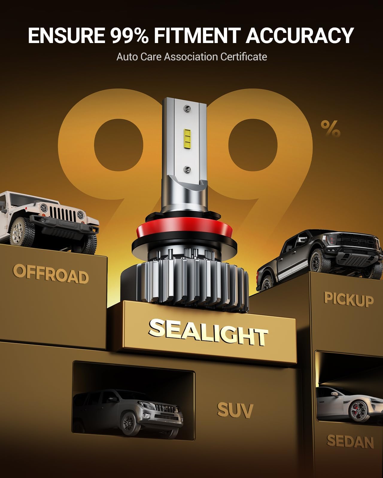 SEALIGHT 9005 H11/H8 Fog Lamps 58,000LM for ATVs & Powersports, 2025 Version, 8×Brighteness S1 Series Wireless 9005 H11 1:1 Real Size 10 Years Lifespan, IP67 Waterproof Pack of 2