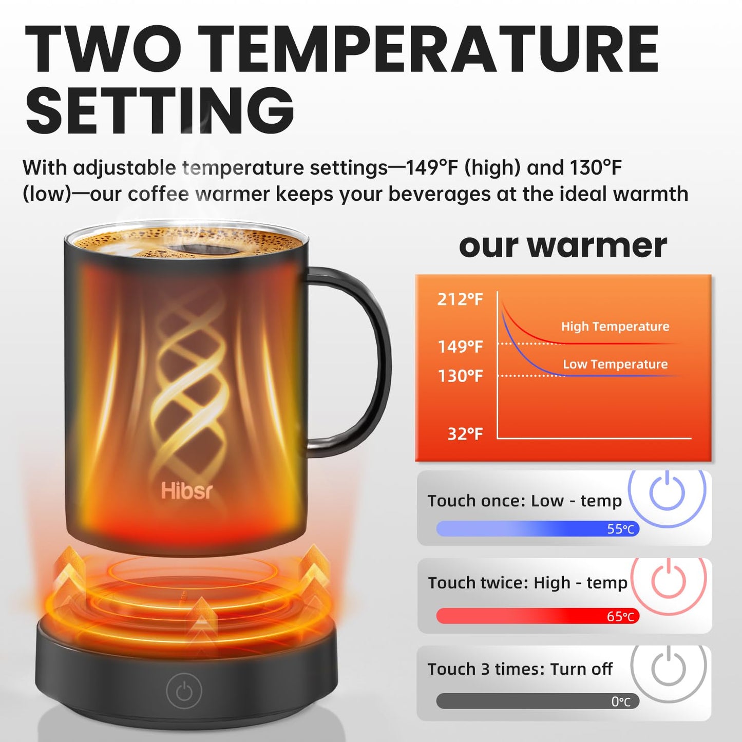 Hibsr Coffee Mug Warmer Set: Smart Electric Warmer with Auto Shut-Off & Faster Direct-Contact Heating Up to 149°F - Gifts for Men Women