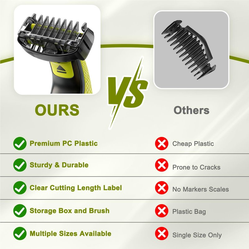 Guide Comb 0.5/1/1.5/2/2.5/3/3.5/4/4.5/5/7/9 MM for Norelco Trimmer Shaver, Compatible with Obalde QP2724/QP2834/QP2520/30, QP2620, Hybrid Electric Trimmer Guards with Cleaning Brush and Storage Bag