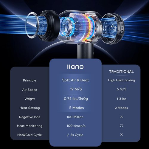 Hair Dryer with Diffuser: Gift for Women Men with 700 Million Hair Care Ions, 37m/s High Speed Blow Dryer with 160000 RPM, 1500W, 5 Heat & 2 Speed Setting, Low Noise Thermo-Control (Metallic Gray)