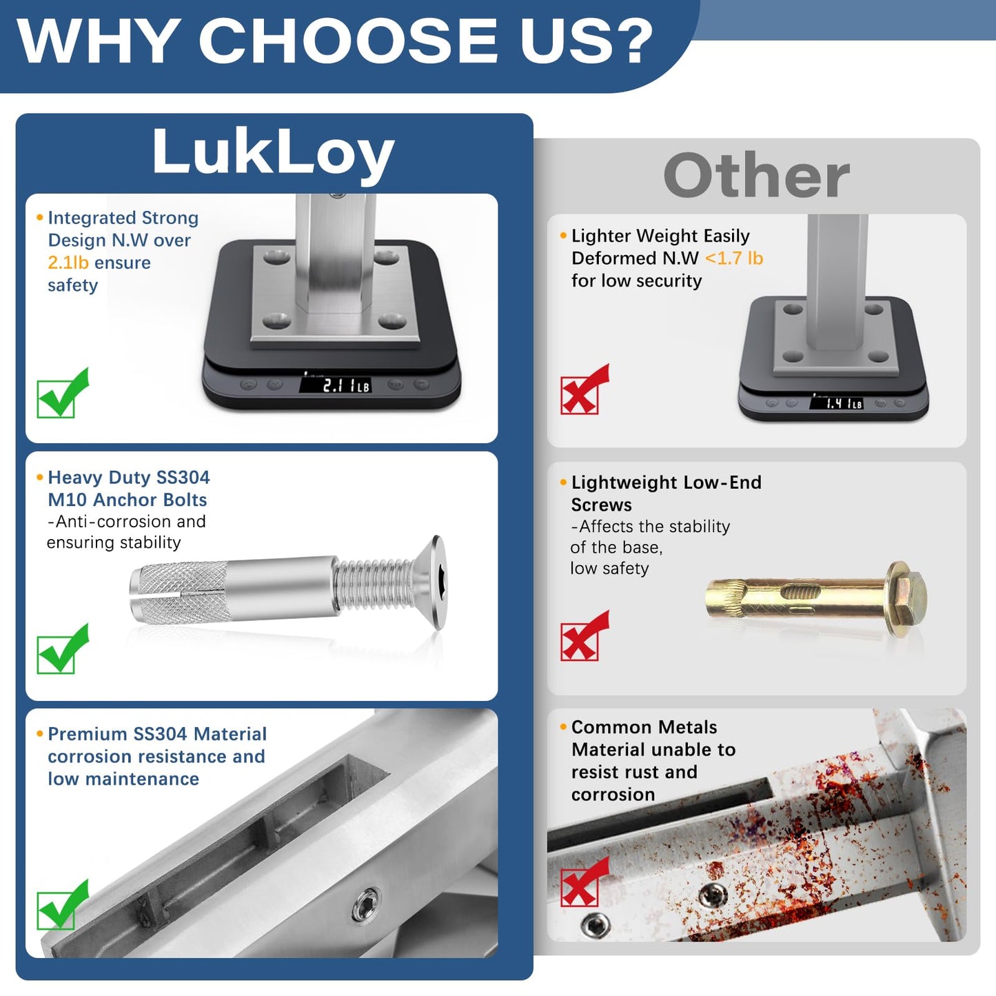 LukLoy 10 Pack 2.1lb 304 Stainless Steel Square Glass Spigots Pool Fence Spigot Clamp Home Garden Stairs Balustrade Railing Balcony Glass Floor Clamp (10 Pack, Each NW 2.1lb, GW 3.0lb) - LEVEL 2