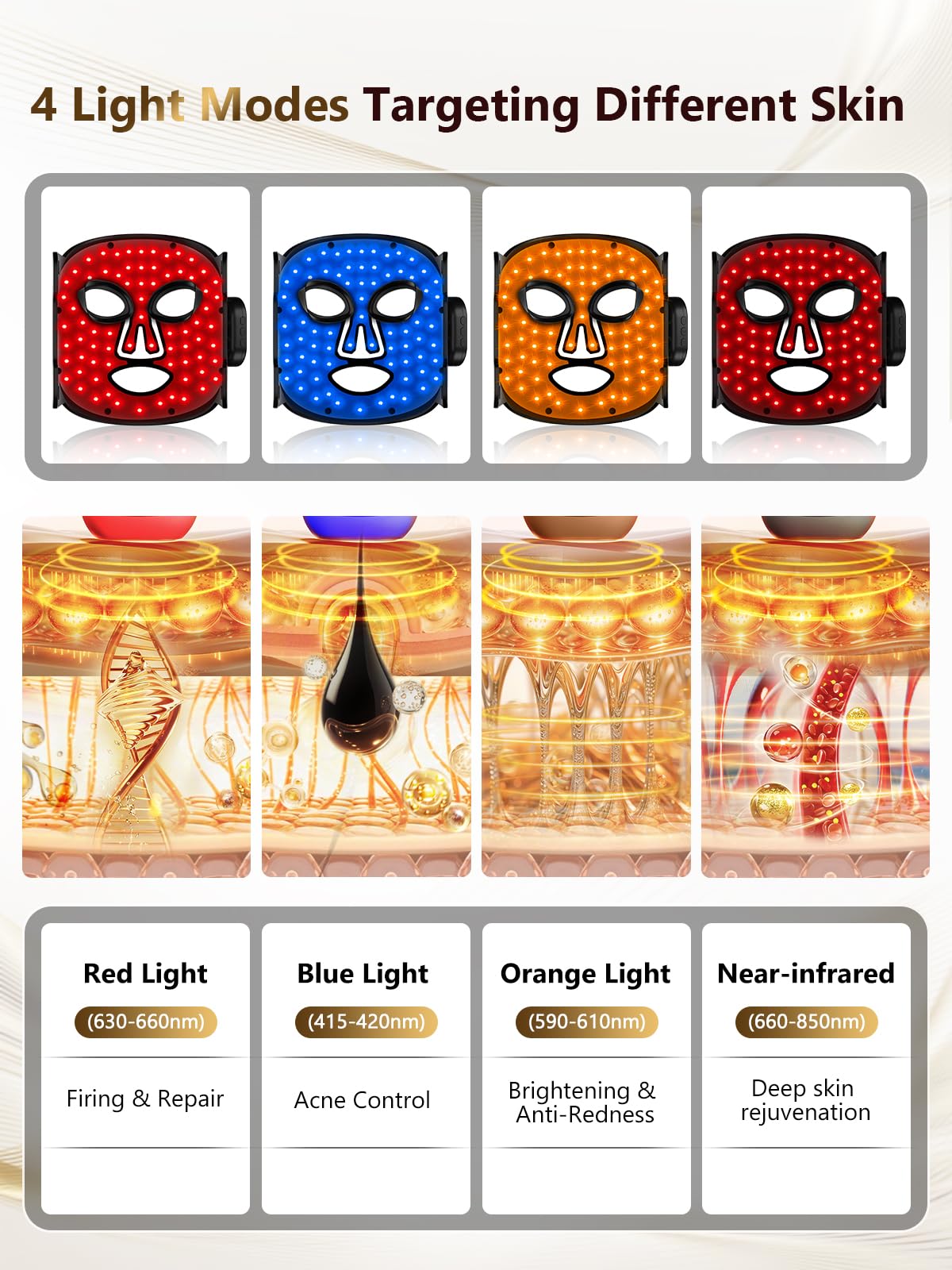 Red Light Therapy for Face, 4 Modes Cordless Face Mask Light Therapy, 2000mAh Rechargeable & 400 LEDs Infrared & Red Light Masks, Facial Fit, Led Light Therapy Skin Care at Home（Black）