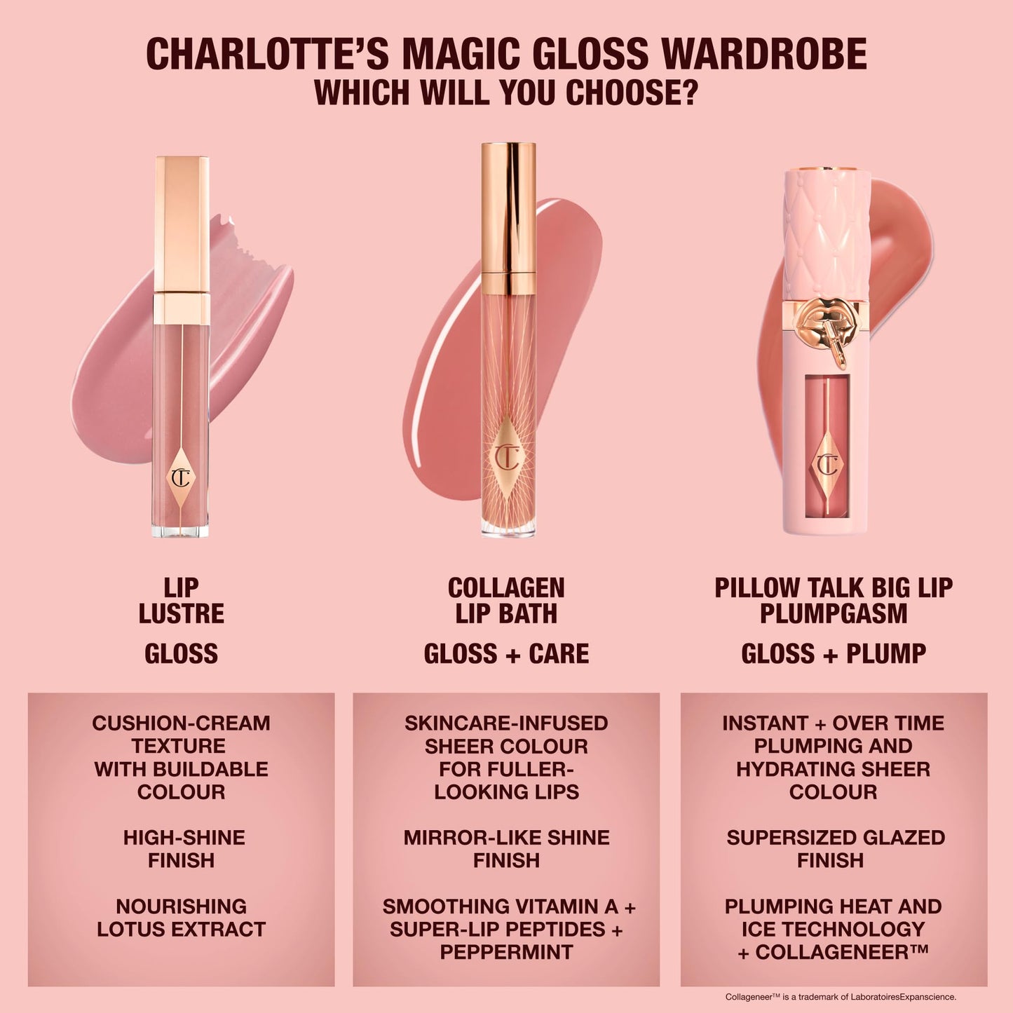 Charlotte Tilbury Lip Lustre Hydrating Lip Gloss - High Shine Non-Sticky Formula with Lotus Extract - Long Lasting Moisturizing Makeup, Velvet Soft Finish - Candy Darling, Fuchsia