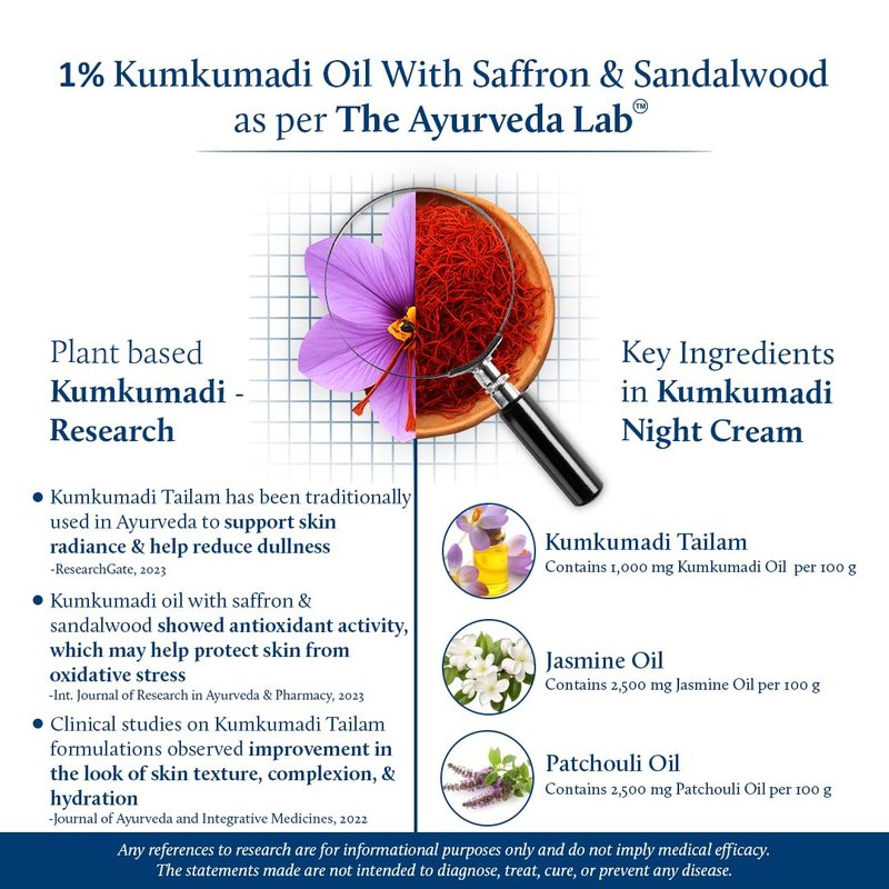 Blue Nectar Kumkumadi Night Cream with Jasmine for Deep Hydration with Kumkumadi Oil & Organic Ghee | Plant-Based Moisturizer for Smooth, Radiant and Glowing Skin (Men, 16 Herbs, 1.7 Fl oz)