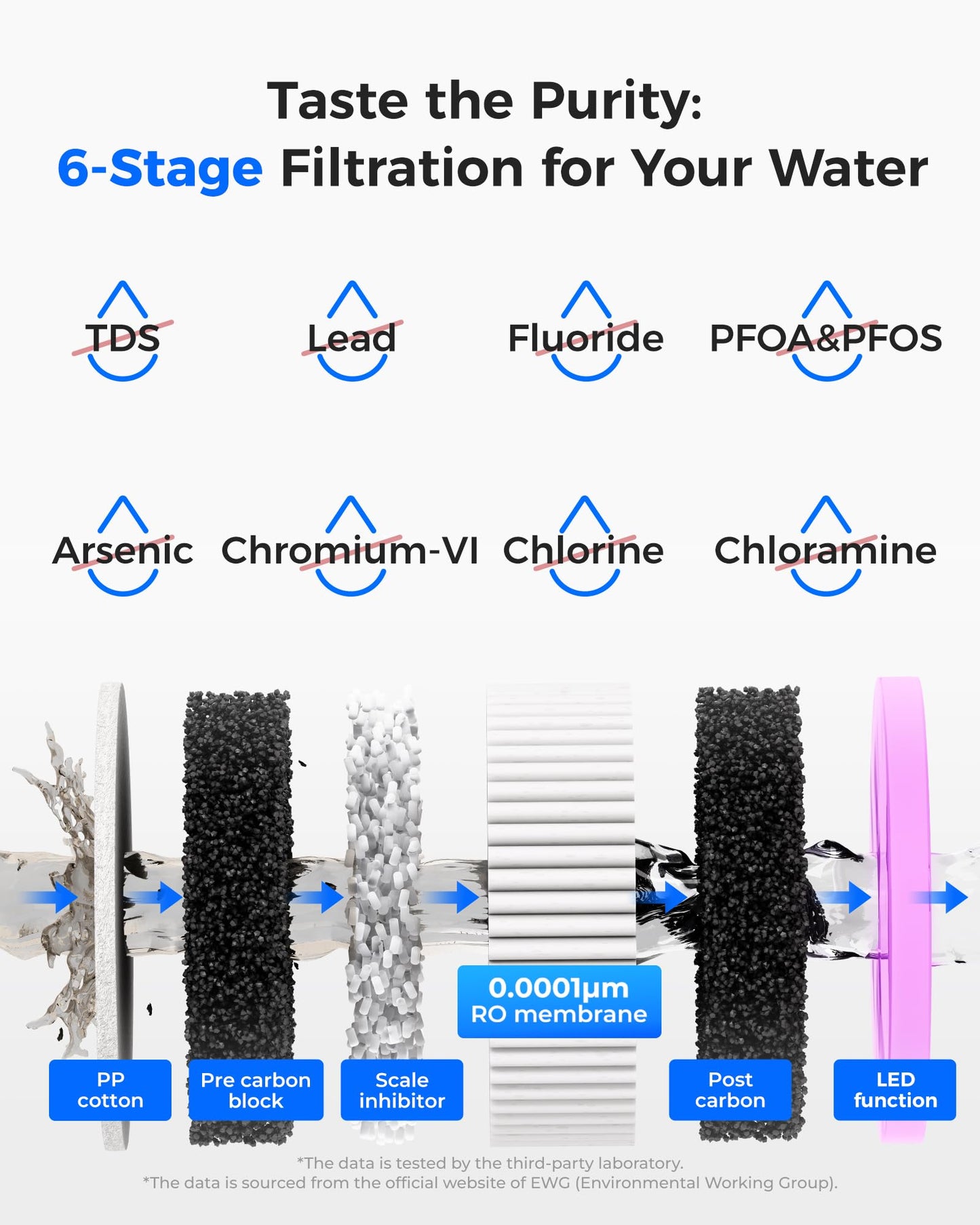 Waterdrop K19-H Countertop Reverse Osmosis System, Instant Hot, Reverse Osmosis Water Filter Countertop, 3:1 Pure to Drain, 4 Temperature Options Water Dispenser, No Installation Required
