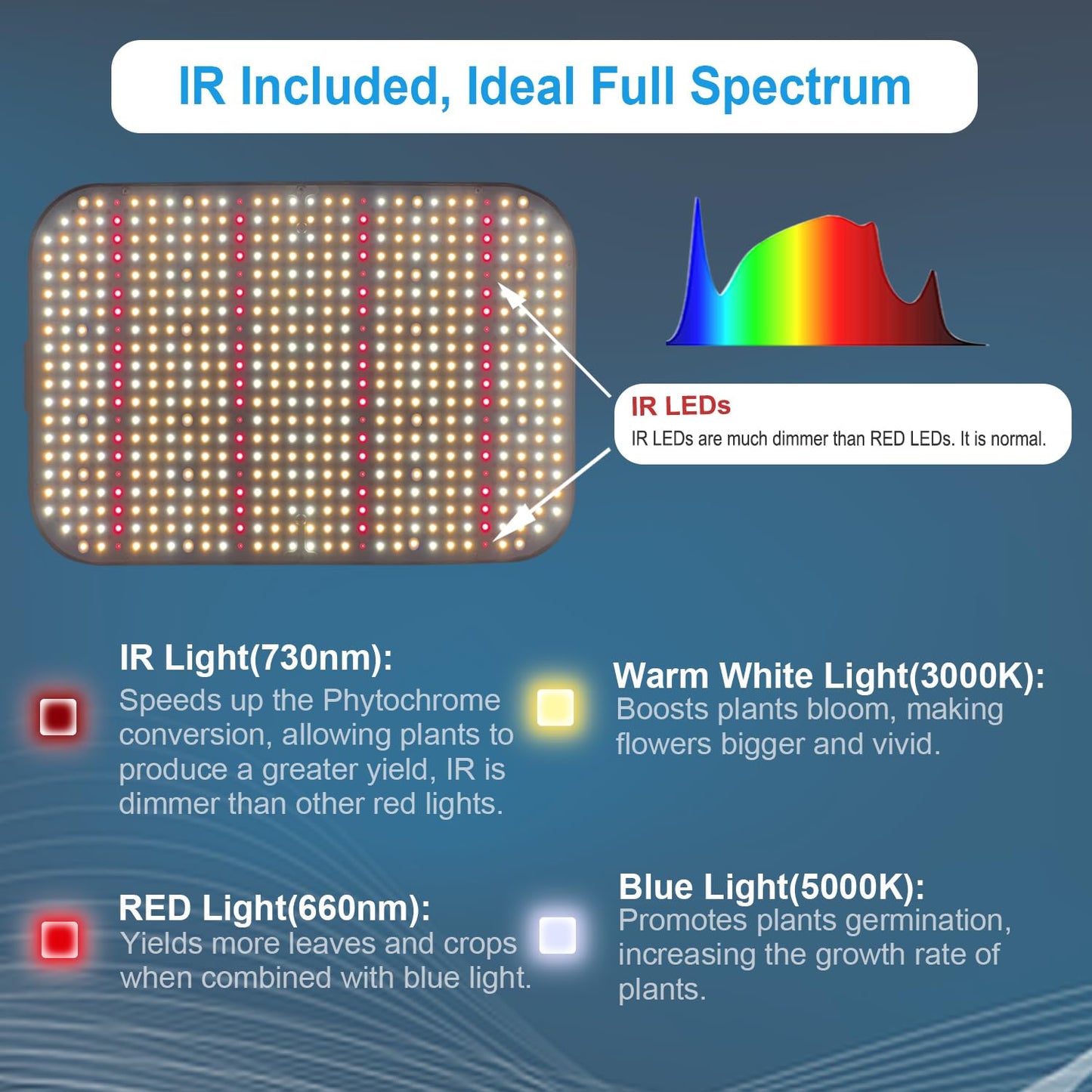 FECiDA 600W Equivalent LED Grow Light, 65W True Power Full Spectrum Plant Light, 0–100% Dimmable, Daisy Chain, Quiet Cooling Fan for Indoor Plants Seedling Veg Bloom