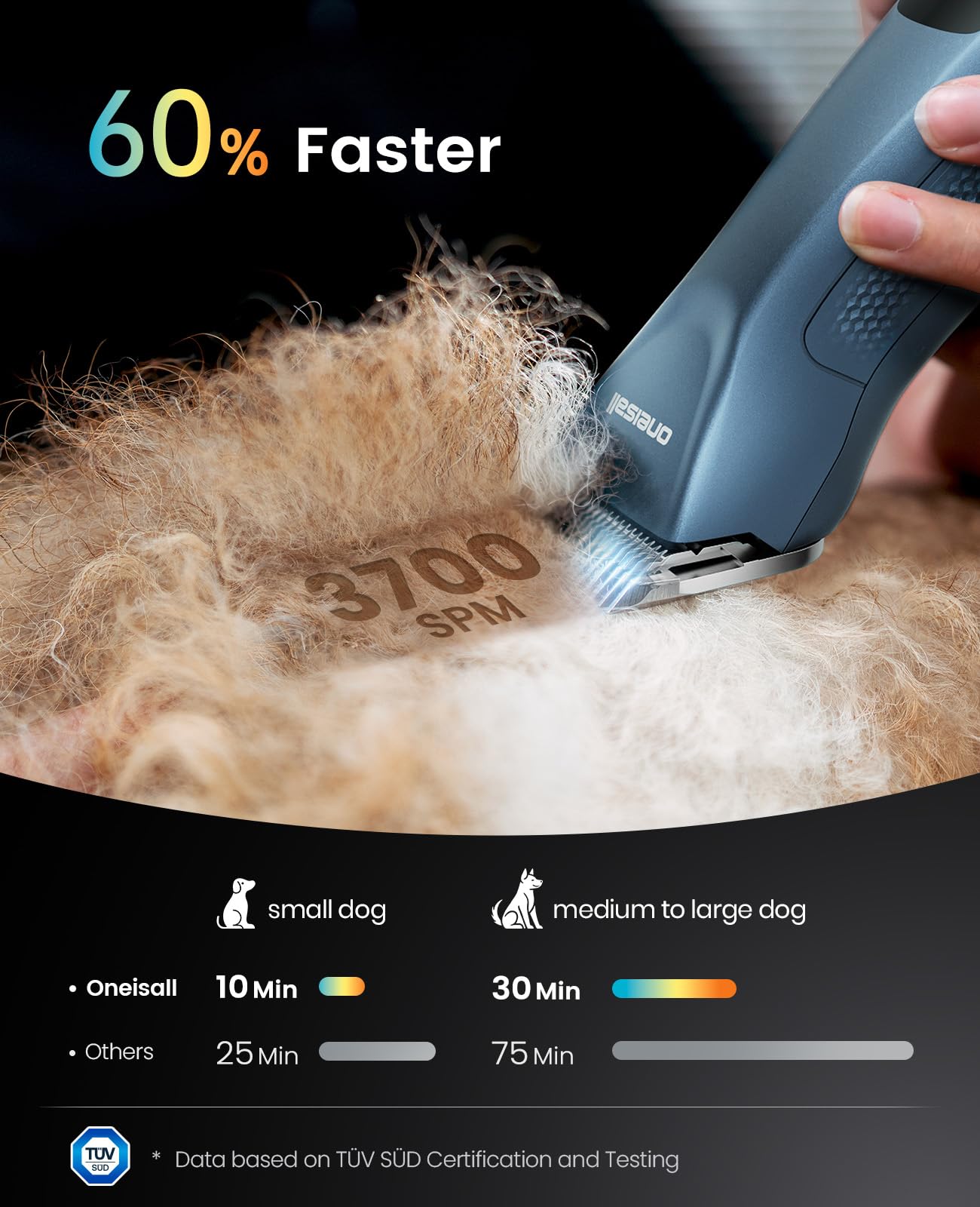 oneisall Professional Cordless Clippers for Groomers, Heavy-Duty Dog Clippers for Thick Coats Doodles, 2-Speed Upgrade Motor, Detachable Batteries, Carbon Steel Blade（Blue）