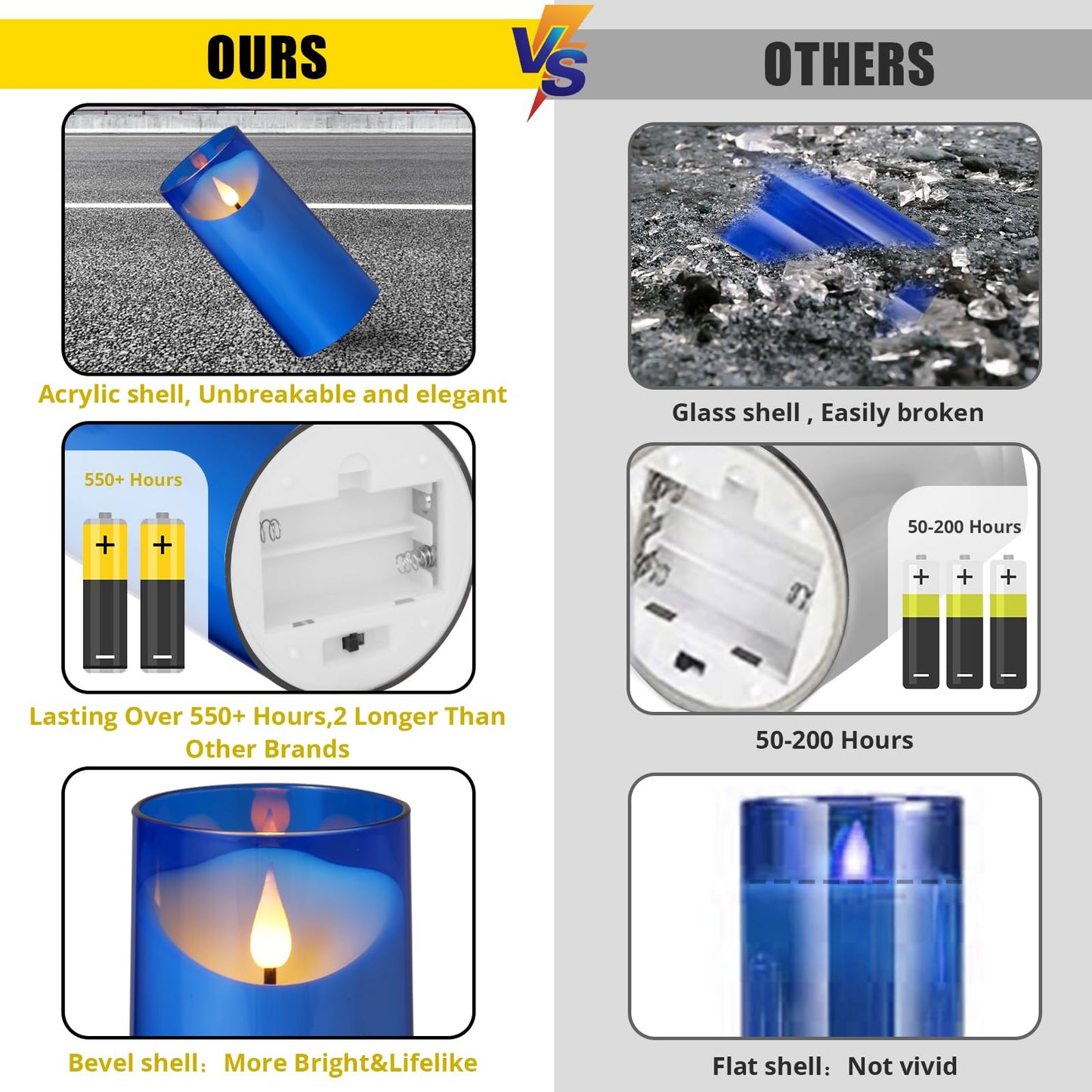 NURADA 3"x6""Flickering Flameless Candles: 3D Wick Acrylic Battery Operated LED Pillar Battery Candles with Remote and Timer for Decoration Wedding Party - 2 Pack Blue"