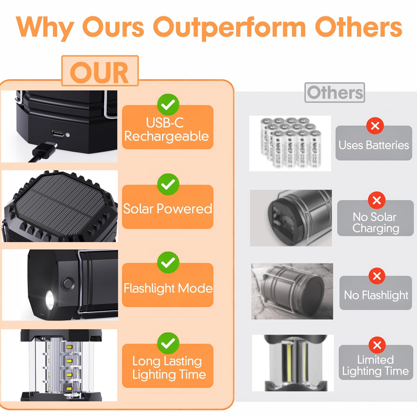 4 Pack Rechargeable Emergency Lanterns for Power Outages, USB-C & Solar Backup, Lantern Flashlight Combo, 1600mAh, 30H Runtime, Compact Hanging Lights for Camping Tent