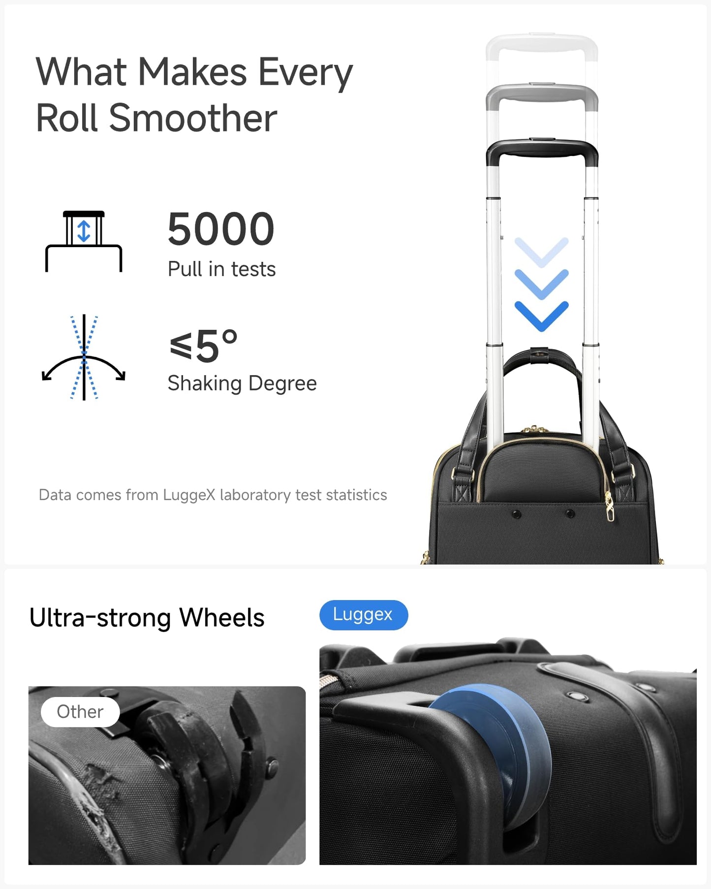 LUGGEX Underseat Carry On Luggage and 6 Set Packing Cubes Bundle – Travel Essentials
