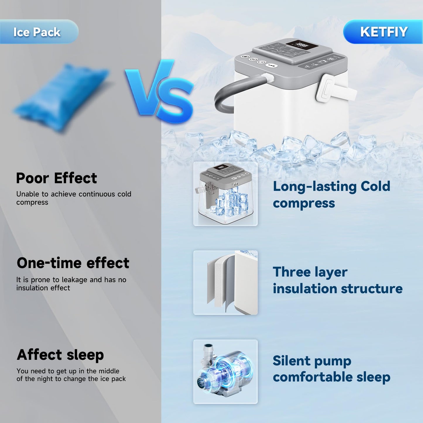 KETFIY Cold Therapy Machine,Programmable Timer Knee Ice Machine with Silent Pump,Knee Replacement System for Cryotherapy Pain Sports Injuries,Ice Therapy Ankle/Leg/Shoulder/Back/Hip