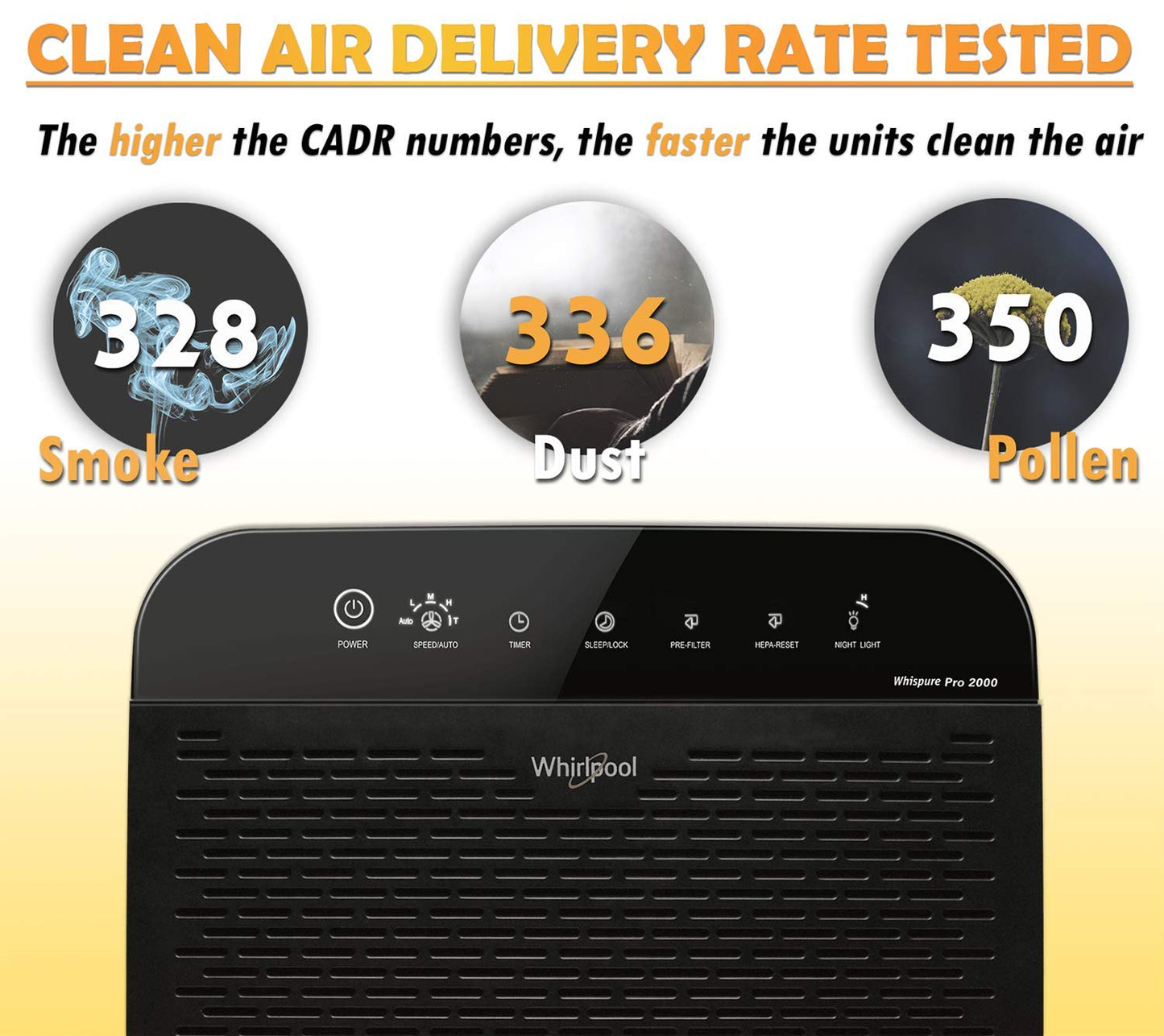 Whirlpool WPPRO2000B Whispure True Hepa Air Purifier, Activated Carbon, 508 Sq ft, Smart Auto Mode, Ideal For Allergies, Odors, Pet Dander, Mold, Smoke, Wildfire & Germs - Slate Black