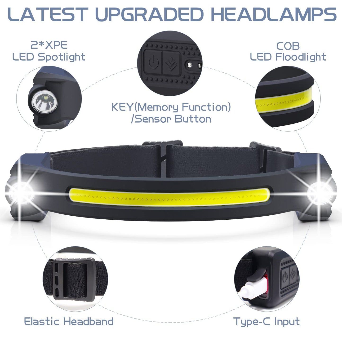 AlpsWolf LED Headlamp Rechargeable, 2 XPE LED and COB LED Head Lamp, Motion Sensor, 260° Wide Beam, IPX4 Waterproof, Rechargeable Headlight for Camping Accessories (2 Pack)