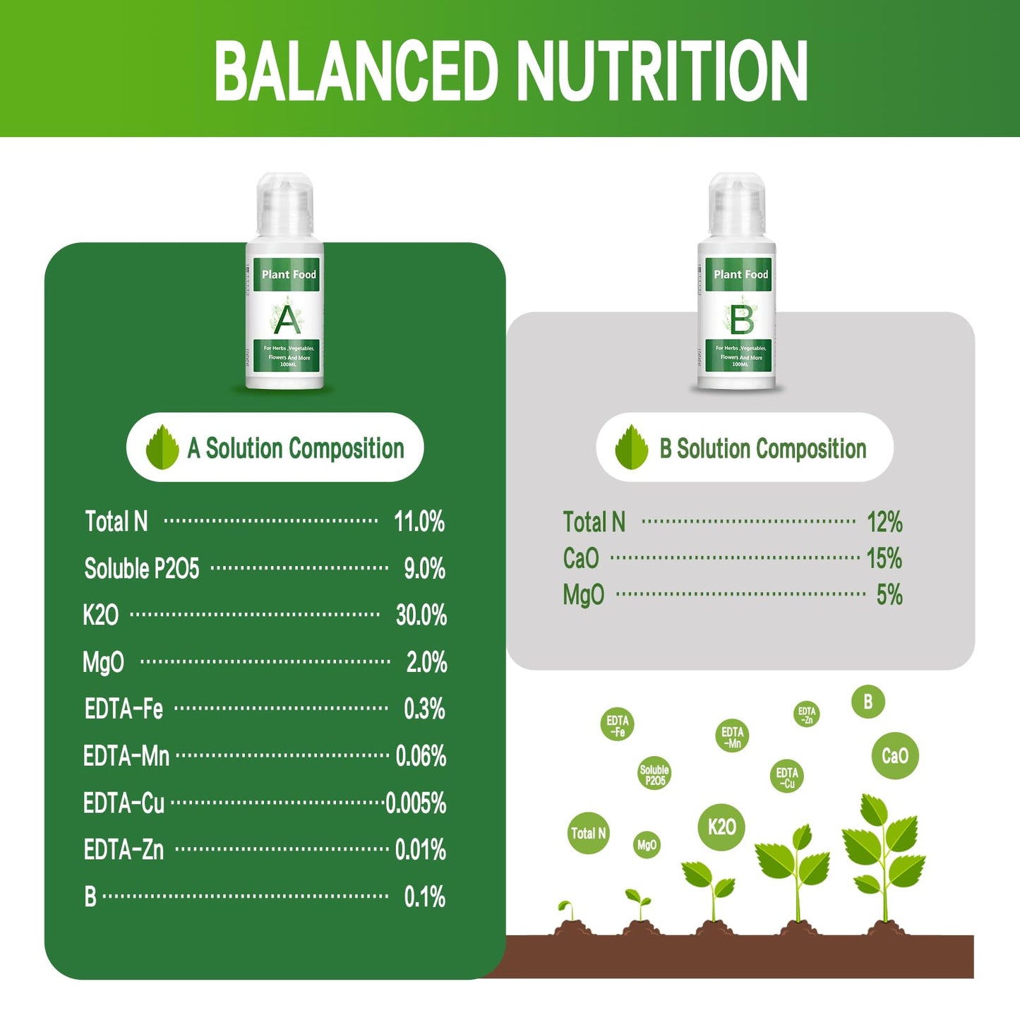 Hydroponic Nutrients, 800ML Hydroponic Plant Nutrients A and B, Universal A&B Indoor Plant Nutrients for Lush Growth of Indoor Plants, Vegetables, Fruits and Flowers