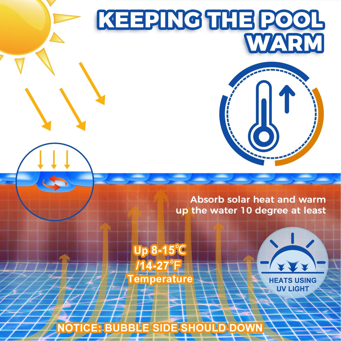 KETNET Solar Pool Cover 8 ft Round for 6-24ft Above Ground Inground Pools, Hot Tub Spa Thermal Heating Bubble Wrap Covers, 12 Mil Heavy-Duty Circle Blue Floating Blanket Mat for Swimming Pools