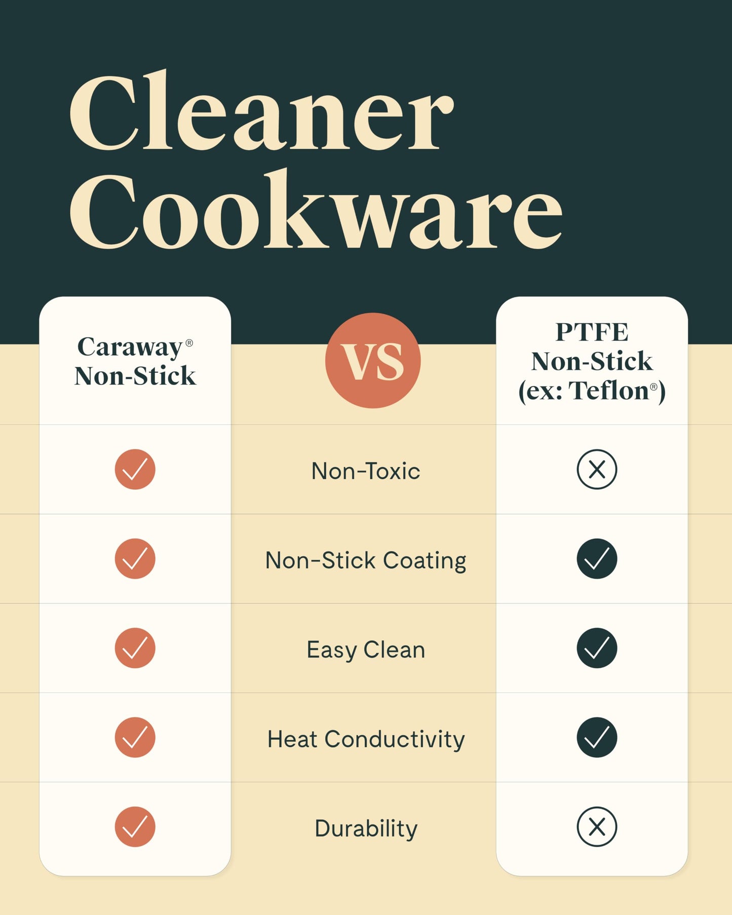 Caraway Nonstick Ceramic Sauce Pan with Lid (3 qt) - Non Toxic, PTFE & PFOA Free - Oven Safe & Compatible with All Stovetops (Gas, Electric & Induction) - Black