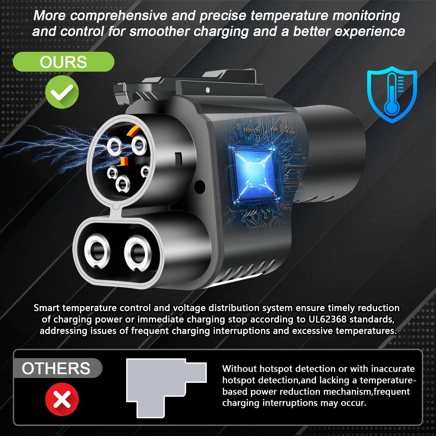 BUSBYR NACS to CCS1 Charger Adapter for Tesla - 500A/1000V Fast Charging - Compatible with Tesla Superchargers & CCS1 Electric Vehicles