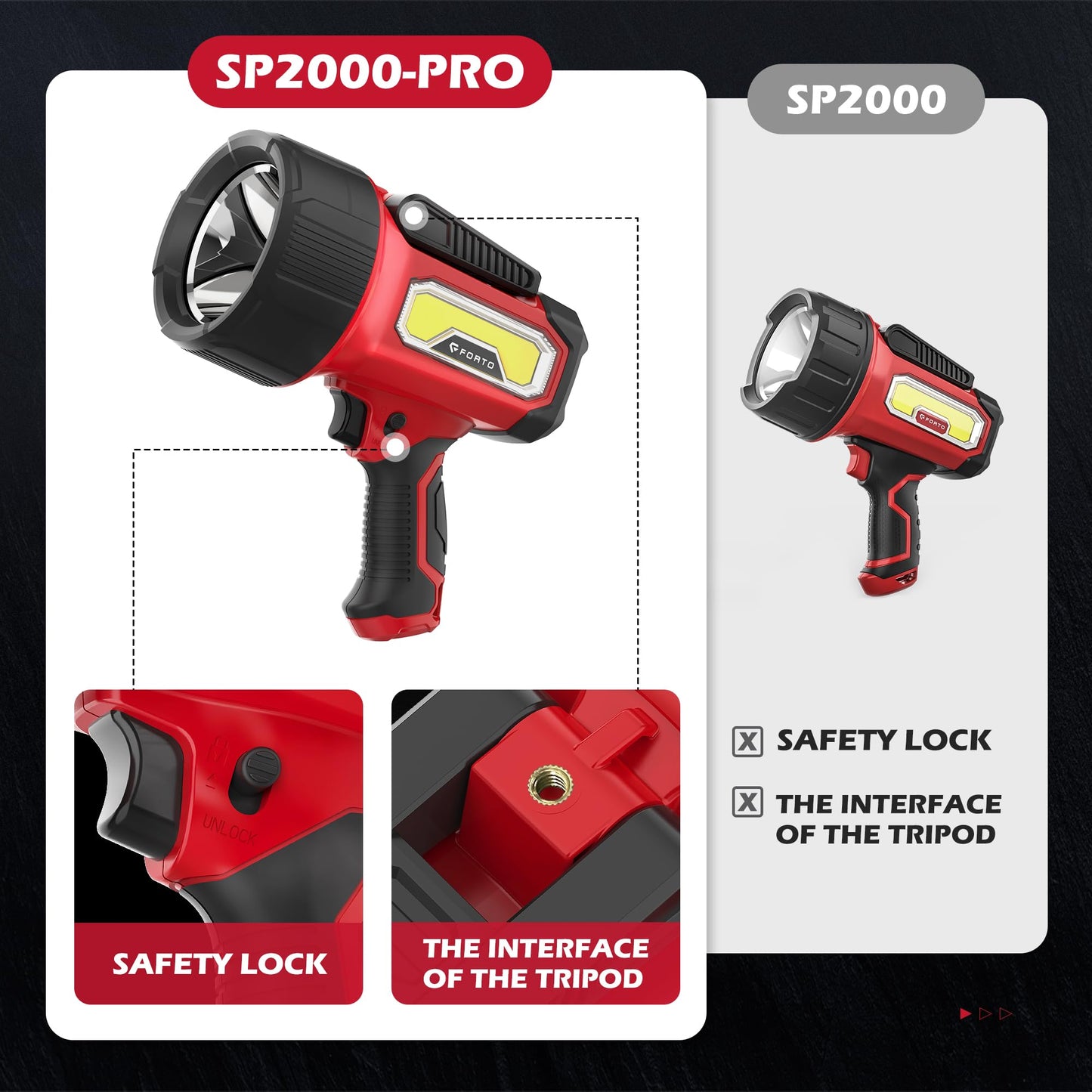 FORTO Rechargeable Spotlight 2000,000 Lumens, IPX7 Waterproof Bright LED Spotlight Flashlight with COB Light& Foldable Stand,6 Light Modes for Boating Camping Hiking Hunting，Red