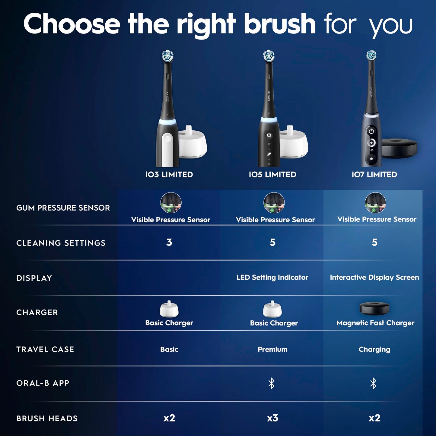 Oral-B Rechargeable Electric Toothbrush, iO5 Limited Deep Clean & Whiten, 5 Cleaning Modes, Visual Pressure Sensor to Protect Gums, Travel Case, 3 Brush Heads, Black