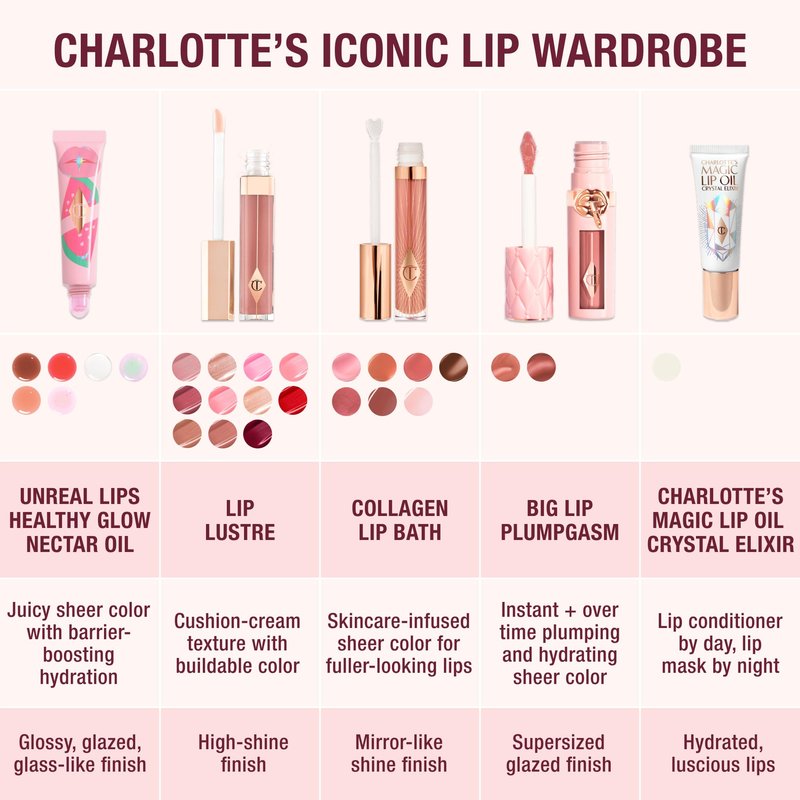 Charlotte Tilbury Pillow Talk Plumpgasm Lip Gloss - Hydrating Lip Plumper with Hyaluronic Acid & Plumpgasm Heat + Ice Technology for Juicy, Glossy Fullness - Fair/Medium