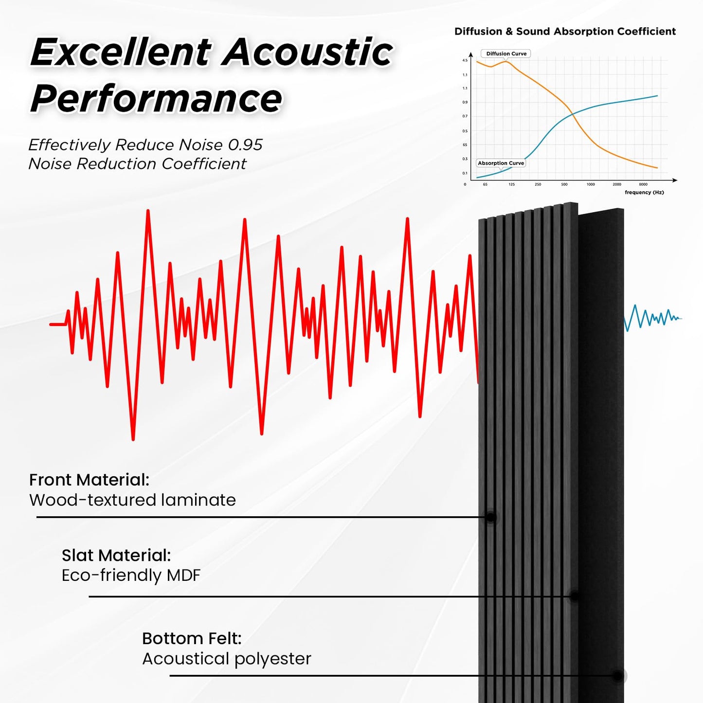 Smartstandard 2 Pack 105.9" x 12.6" Wood Slat Wall Panels, Soundproof Wooden Wall Panels, Acoustic Wood Panels for Wall, 3D Fluted Wood Panels for Interior Wall Decor, Deep Gray