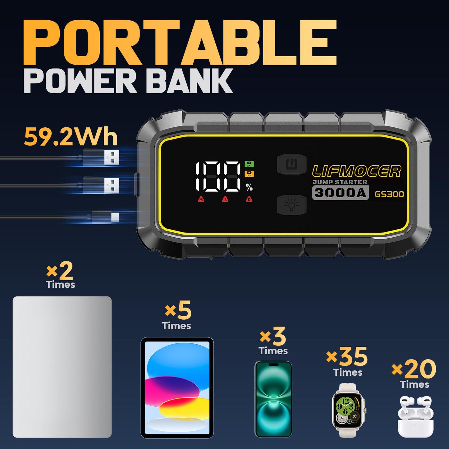 GS300 Car Jump Starter,3000A Portable Battery Jumper Starter for Up to 10.0L Gas & 8.0L Diesel Engines,59.2WH 12V Jump Box with Storage Case,USB Quick Charge,LCD Display,for Cars,Motorcycles,Trucks