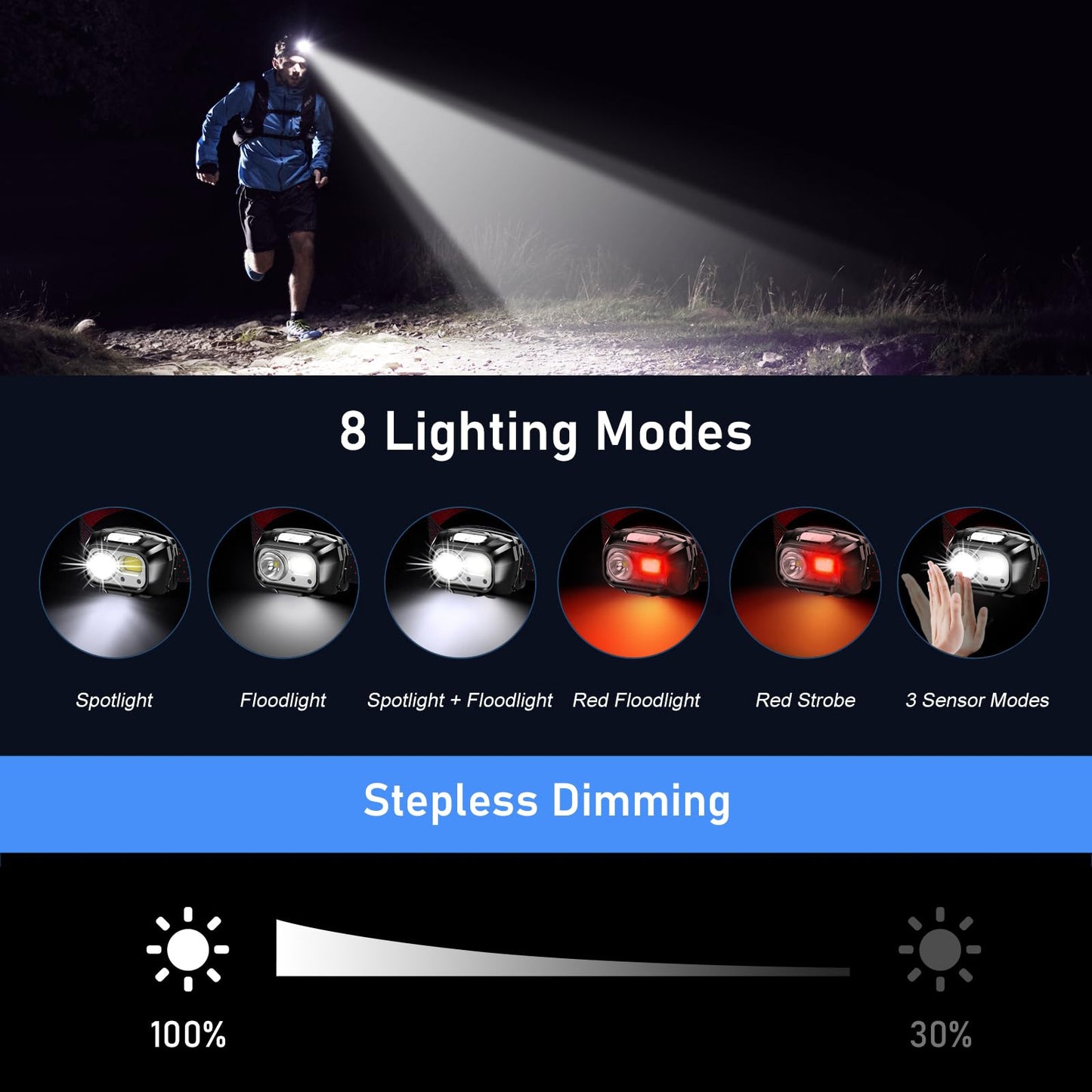 Blukar LED Headlamp Rechargeable,2000L Super Bright Headlight with Motion Sensor -Dimmable Brightness,8 Modes,Spotlight&Floodlight&Red Light Combination,IPX5 Waterproof for Hiking,Camping - 2 Pack