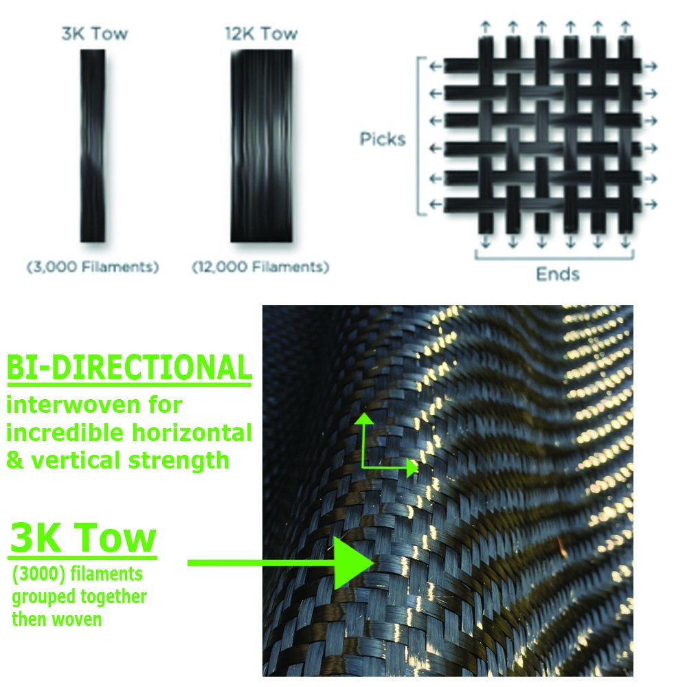 75 ft - Carbon Fiber-Basement Wall Crack Repair Kit - Carbon Fiber Foundation Wall Repair - Easy to use Includes Instructions