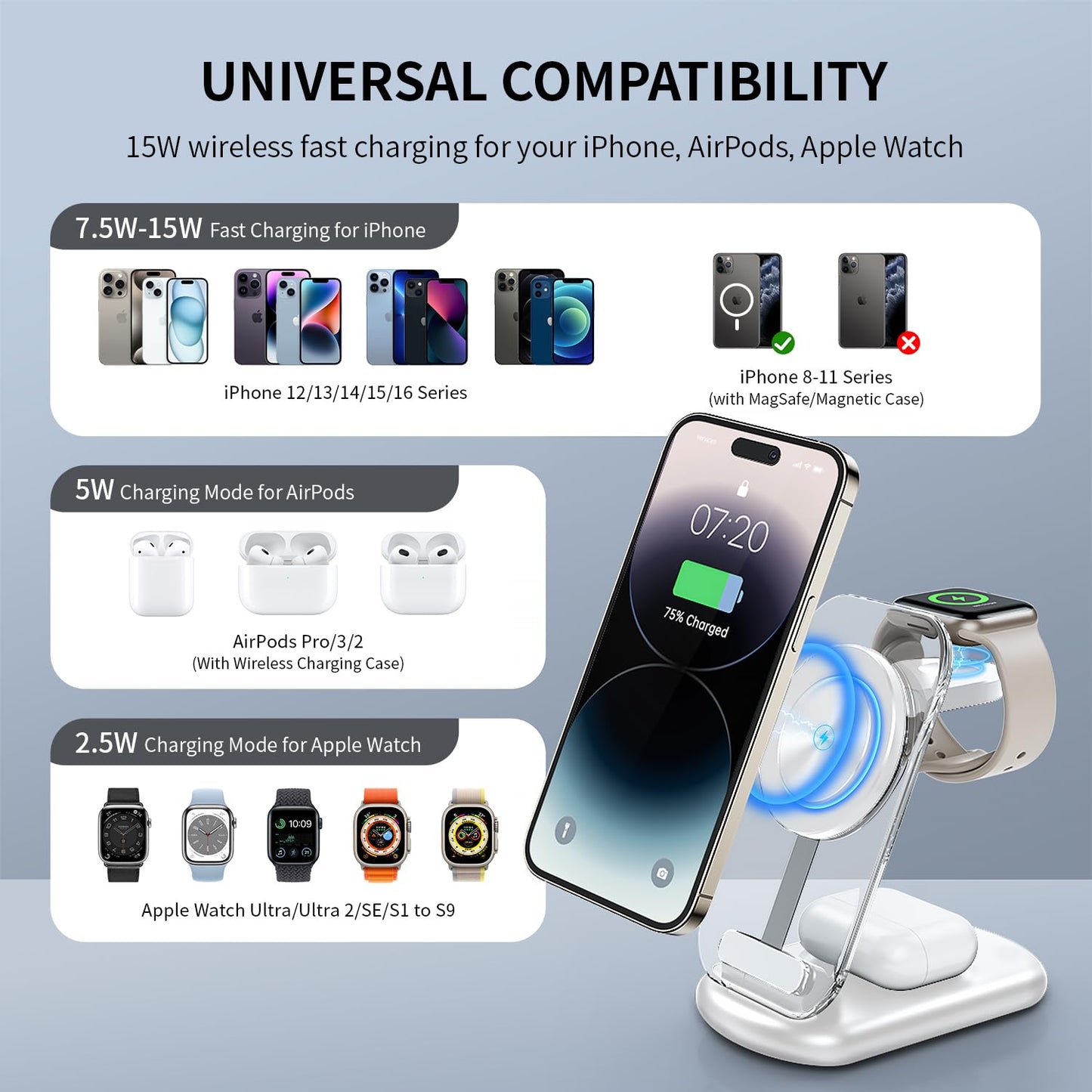 RYND 2026 Traveling Wireless Mag-Safe Fast Charging Station,Magnetic 3 in 1 Charger with Light for iPhone 16 15 14 13 12 Pro Max Plus,Apple Watch Series & Air pods 4 3 2 Pro-Gifts for Wife & Husband