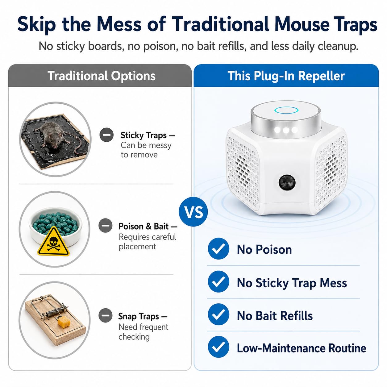 Ultrasonic Mouse Repellent Plug in Indoor, No-Touch Rodent Repellent for Home, 3 Modes with LED Strobe Light, Electronic Pest Control for House, Attic, Garage, Basement, Office and RV