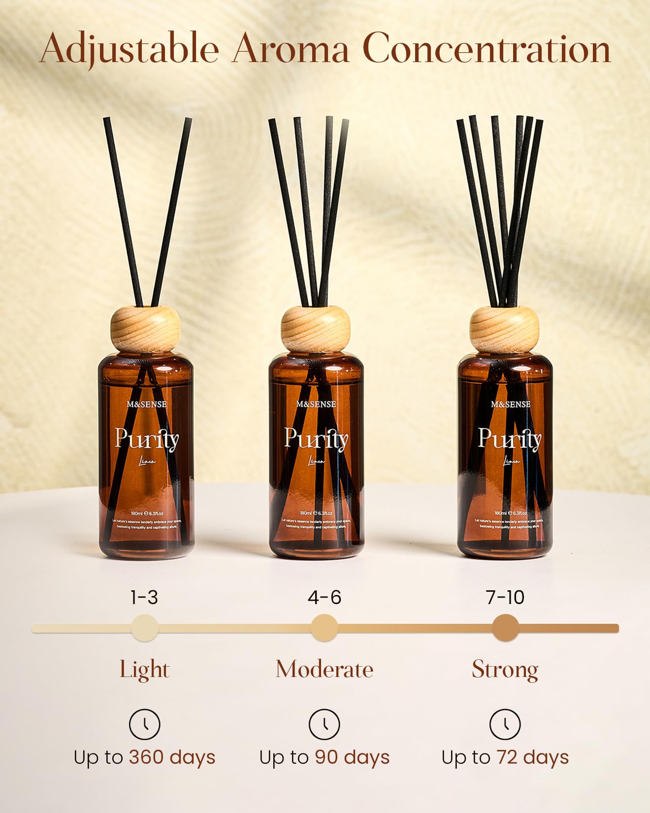 M&SENSE Linen Reed Diffuser: Upgraded Formula 6.3 fl oz Non-Toxic Aroma Set with Sticks, Long-Lasting Natural Essential Oil Gifts for Home, Bedroom