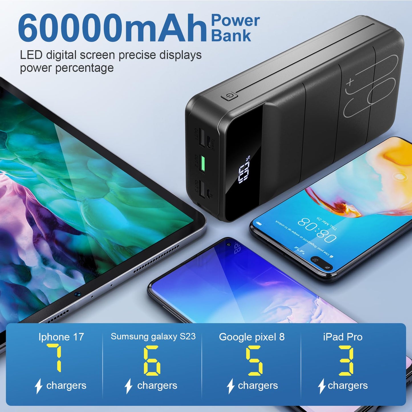 Portable Charger Power Bank 60000mAh Fast Charging 22.5W PD4.0 & QC 4.0 with USB C Battery Pack Charger Portable High Capacity Portable Phone Charger Power Bank for iPhone,Samsung,Travel (Black)