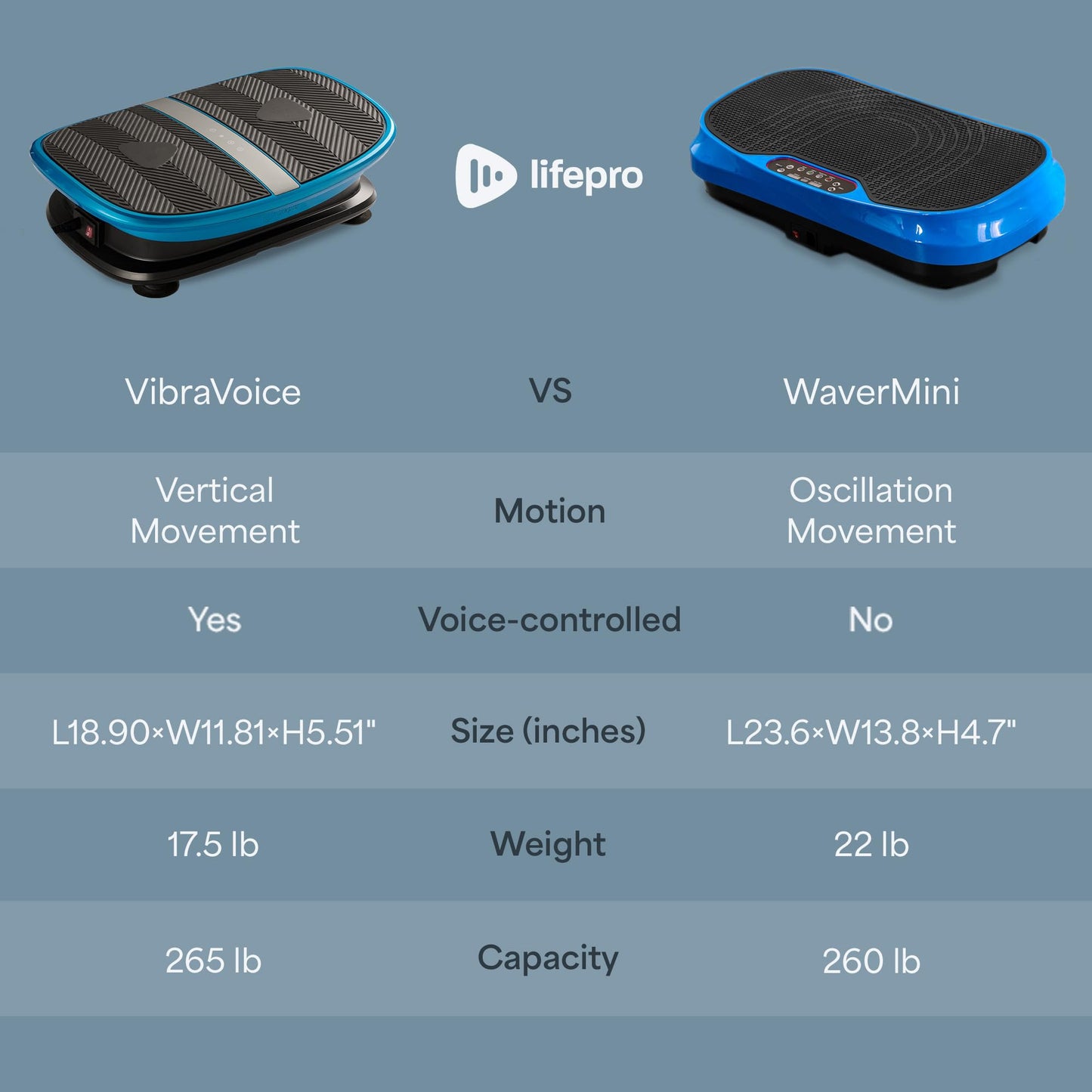 Lifepro Voice-Controlled Vertical Motion Vibration Plate for Lymphatic Drainage with Heat Therapy – Whole Body Curved Vibrating Platform for Muscle Relaxation & Recovery, 265 lb Max Load