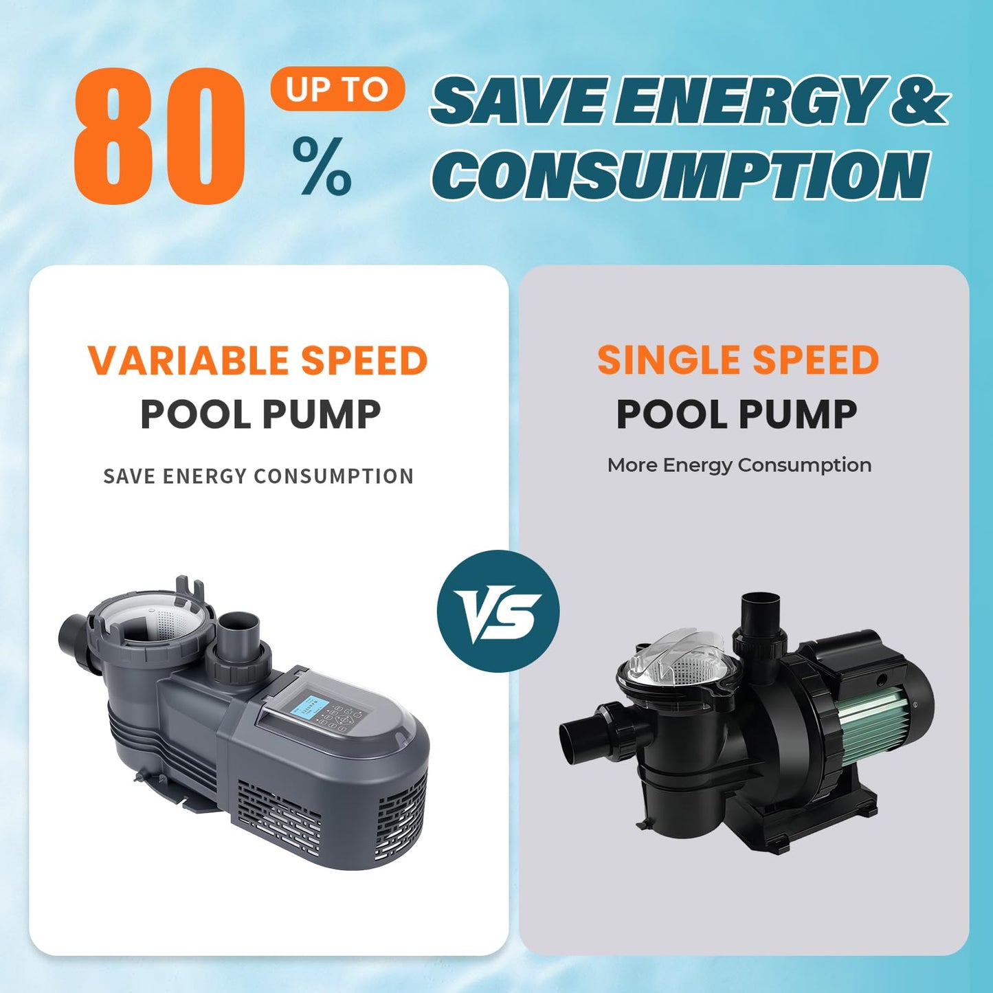 Anbull Variable Speed Pool Pump, 1.8 HP, 220V, 9114GPH, In/Above Pool Pump, Energy Efficient, High Flow, Powerful Self Primming Swimming Pool Pumps with Filter Basket