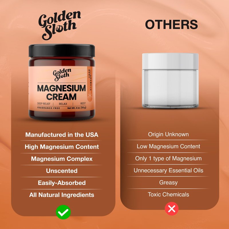 Golden Sloth Magnesium Cream - Unscented Topical Lotion - Highly Concentrated with 2 Types of Magnesium, All-Natural, Fast-Absorbing