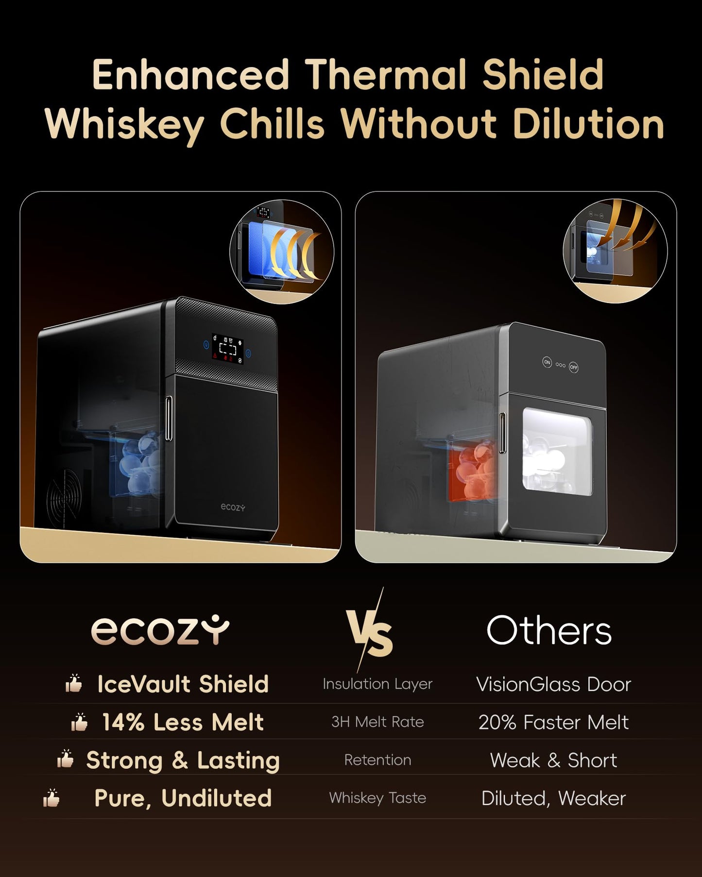 ecozy 2" Clear Ice Ball Maker with CrystalFlux Technology, 4 pcs in 40 Mins, 144 pcs/Day, Sphere Ice Maker with Enhanced Insulation, Self-Cleaning, Automatic Water Supply for Whiskey