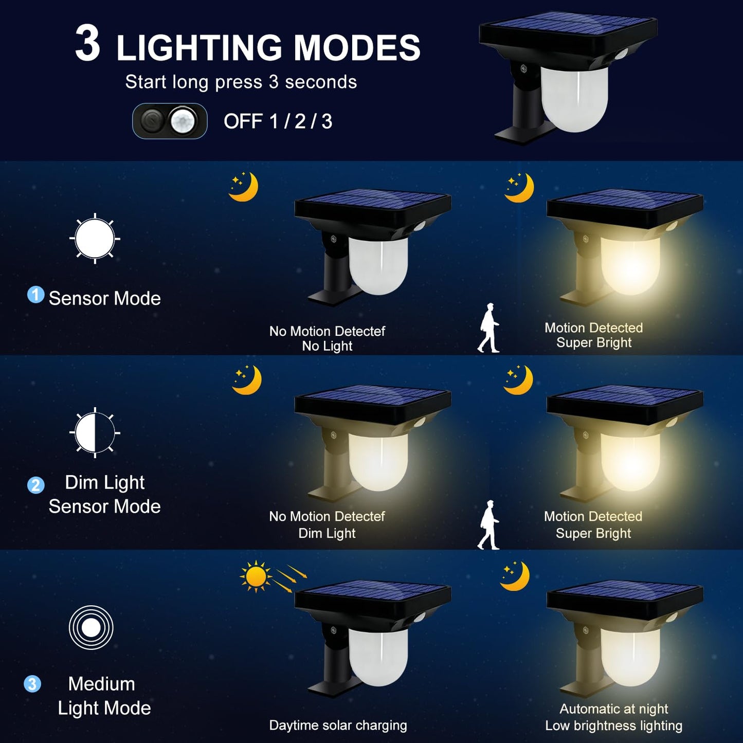 S NMT Super Bright Outdoor Solar Garden Lights Motion Sensor Pathway Light Landscape Lighting for Yard, IP65 Waterproof Solar Powered Porch Lights Walkway Lawn Patio Garden Decor