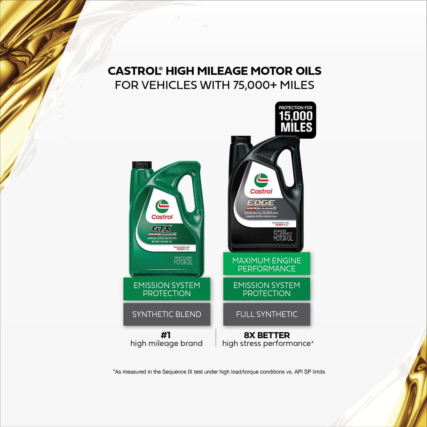 Castrol GTX High Mileage 5W-20 Synthetic Blend Motor Oil, 5 Quarts
