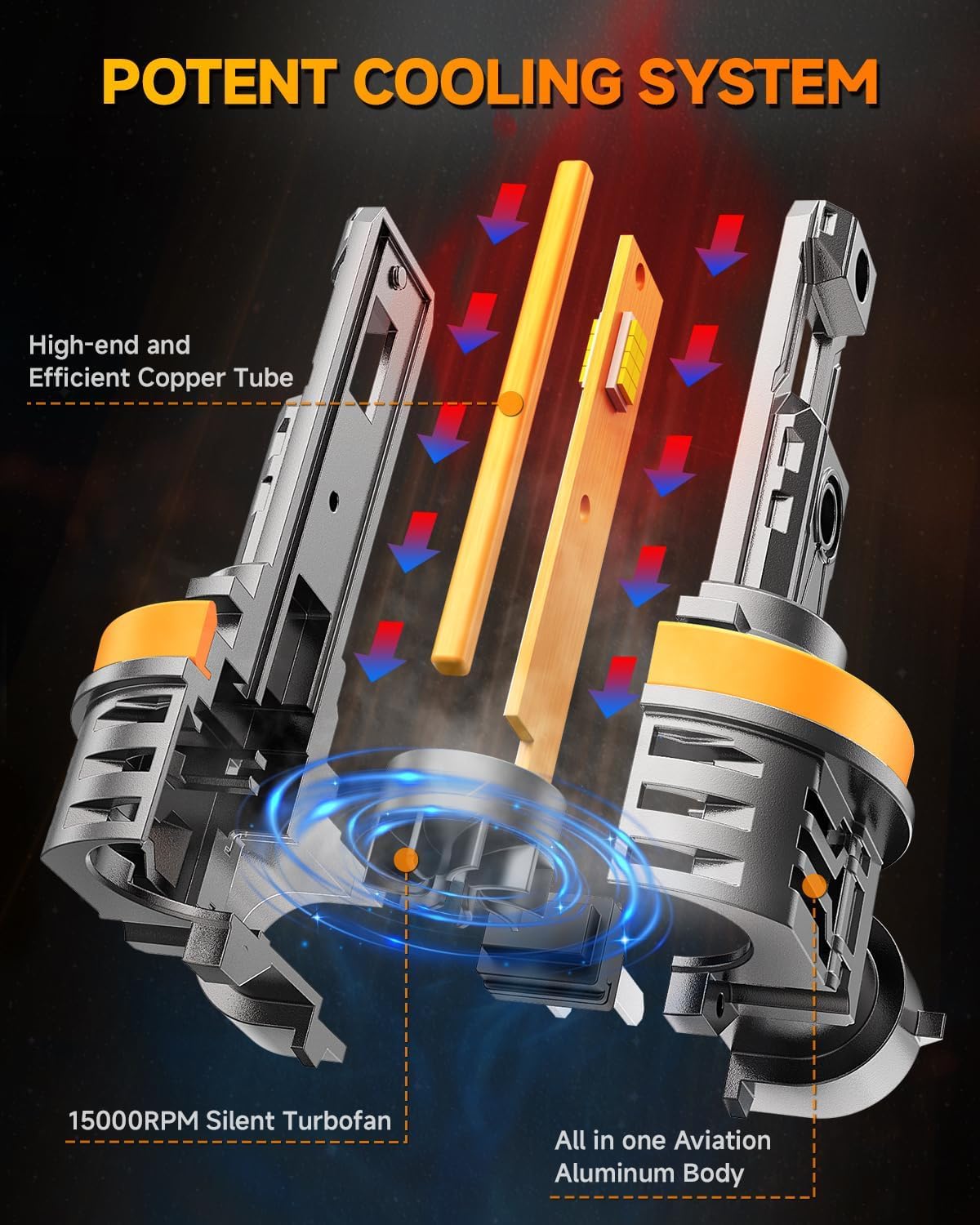 FAHREN 2026 Upgraded H11/H9/H8 9005/HB3 light Bulbs combo, 𝟏𝟏𝟎,𝟎𝟎𝟎𝐋𝐌 𝟏𝟐𝟎𝟎% Brighter 6500K with Cooling Fan H11 9005 Light Kits, 1.1 Mini Size H9 Bulb, CANBUS Ready Plug And Play, Pack Of 4