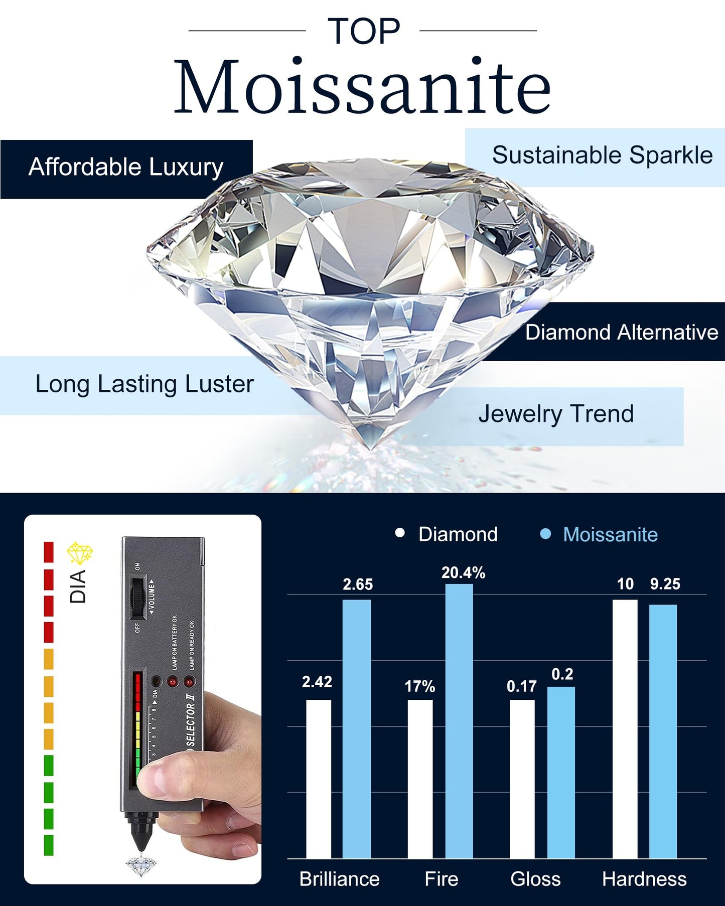 N9NEMUSES Moissanite Stud Earrings, 1 Carat Heart Cut D Color VVS1 Clarity Lab Created Moissanite Earrings Studs 18K White Gold Plated 925 Sterling Silver Jewelry Gifts for Women Men