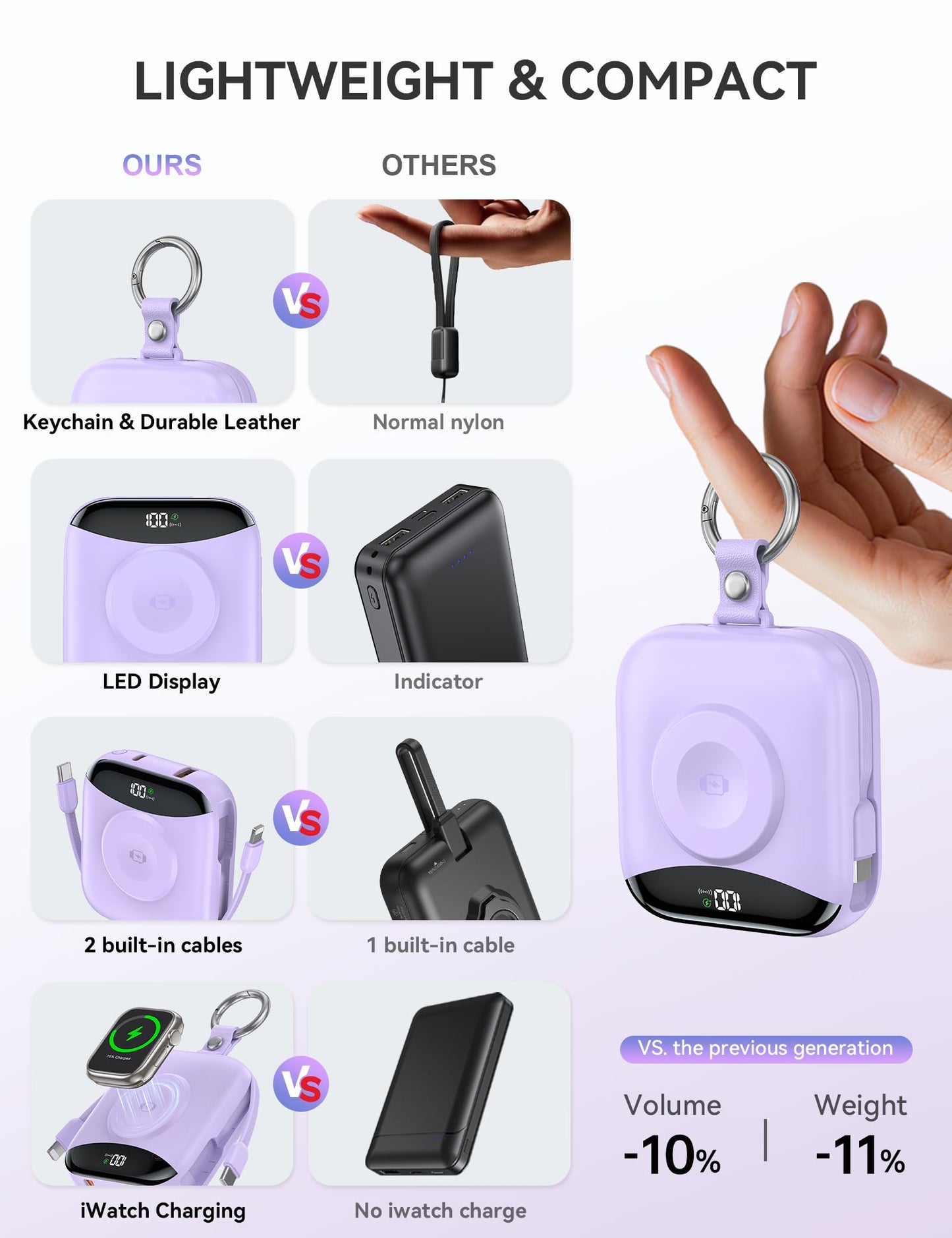 Portable Charger, 10000mAh 22.5W Fast Charging Power Bank with Built-in Cables, Travel Essentials Battery Pack with LED Display for iPhone, Portable iWatch Charger for 11/10/9/8/7/6/5/SE/Ultra Purple