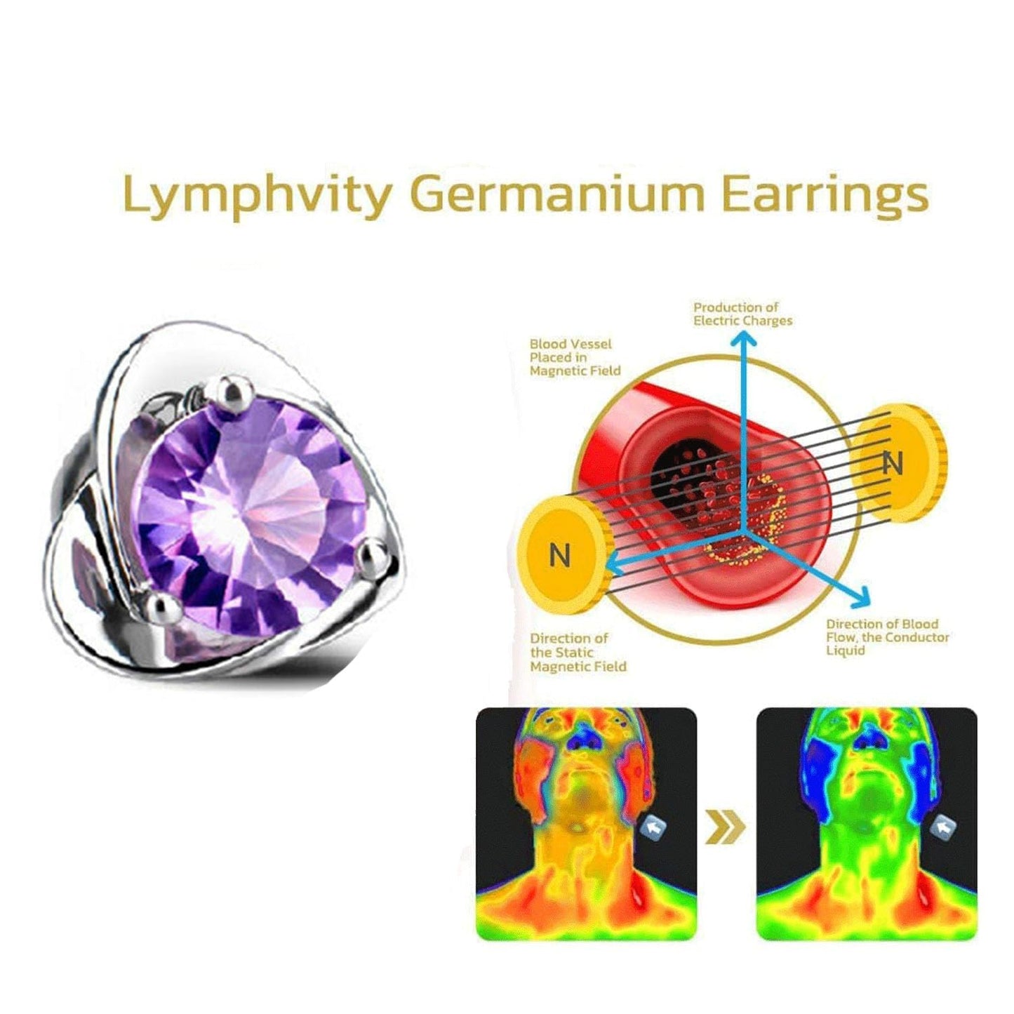 Lymphvity Earrings for Women Lymphatic Germanium Earrings Lymphatic Drainage Earrings Histone Lymphvity Acupuncture Therapy Earrings Lymph Cubic Zirconia Hoop Earrings Jewelry for Women (Purple1)
