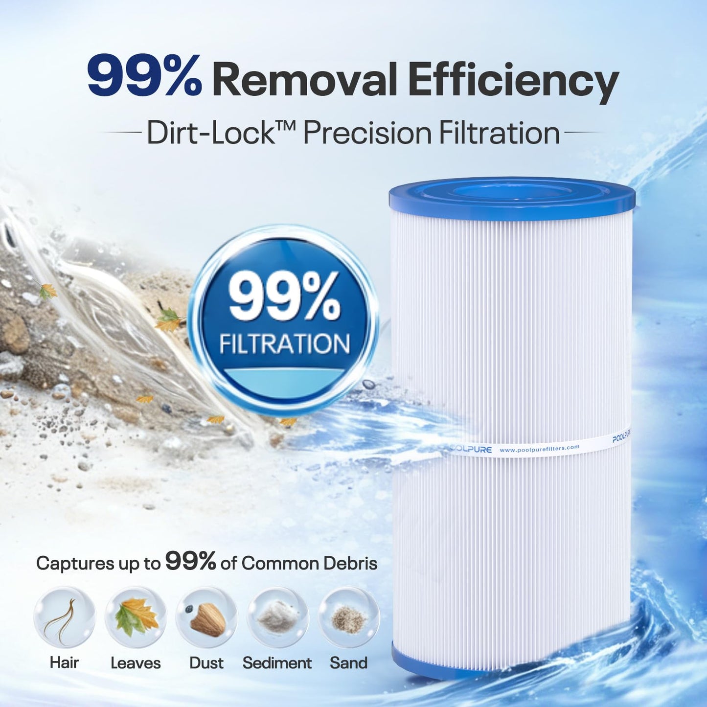 POOLPURE C-5345 Spa Filter Replaces PLBS50, Unicel C-5345, Filbur FC-2970, 817-0014, R173584, 173584, X268519, 10419, 14513, 50451, S2/G2 Spa, 5x10 Drop-in Hot Tub Filter (2pack)