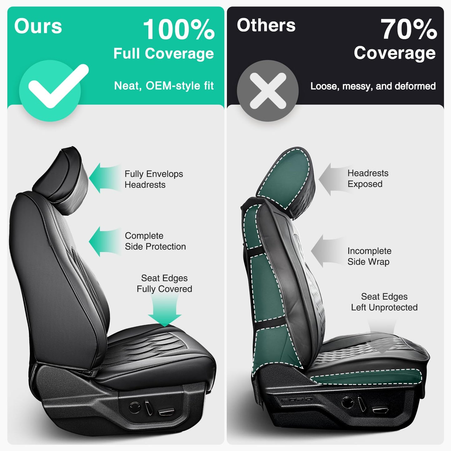 DiffCar® for Ford F150 Seat Covers 2025 2024 2023 2022 2021, PU Leather Truck Accessories Full Set for F 150, Car Pickup Seat Protectors Custom Fit for Ford F-150 XT XLT SuperCrew/CrewCab 21-25, Black