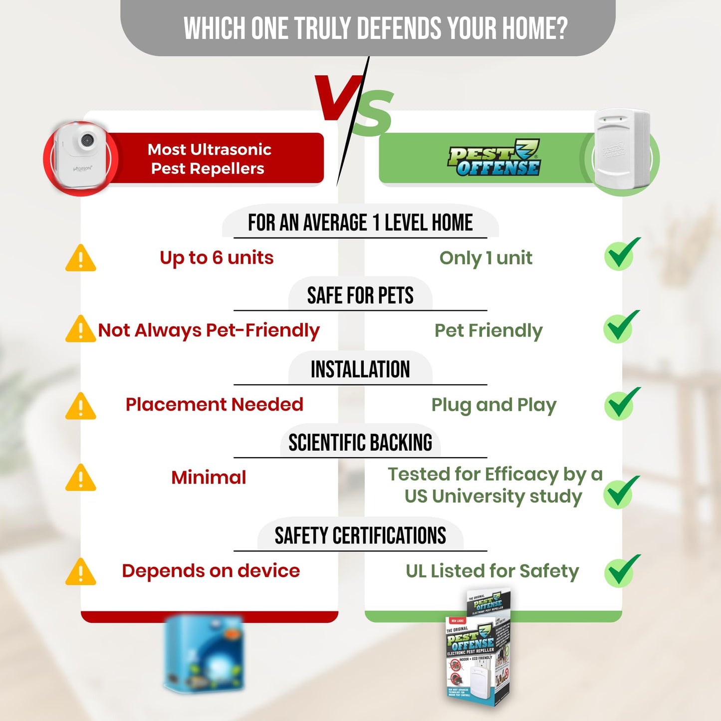 Upgraded PEST OFFENSE New Look Electronic Pest Repeller for Indoor Pest Control of Mice, Rats, Rodents, Roaches for Home, Office, Business, Garage, Warehouse
