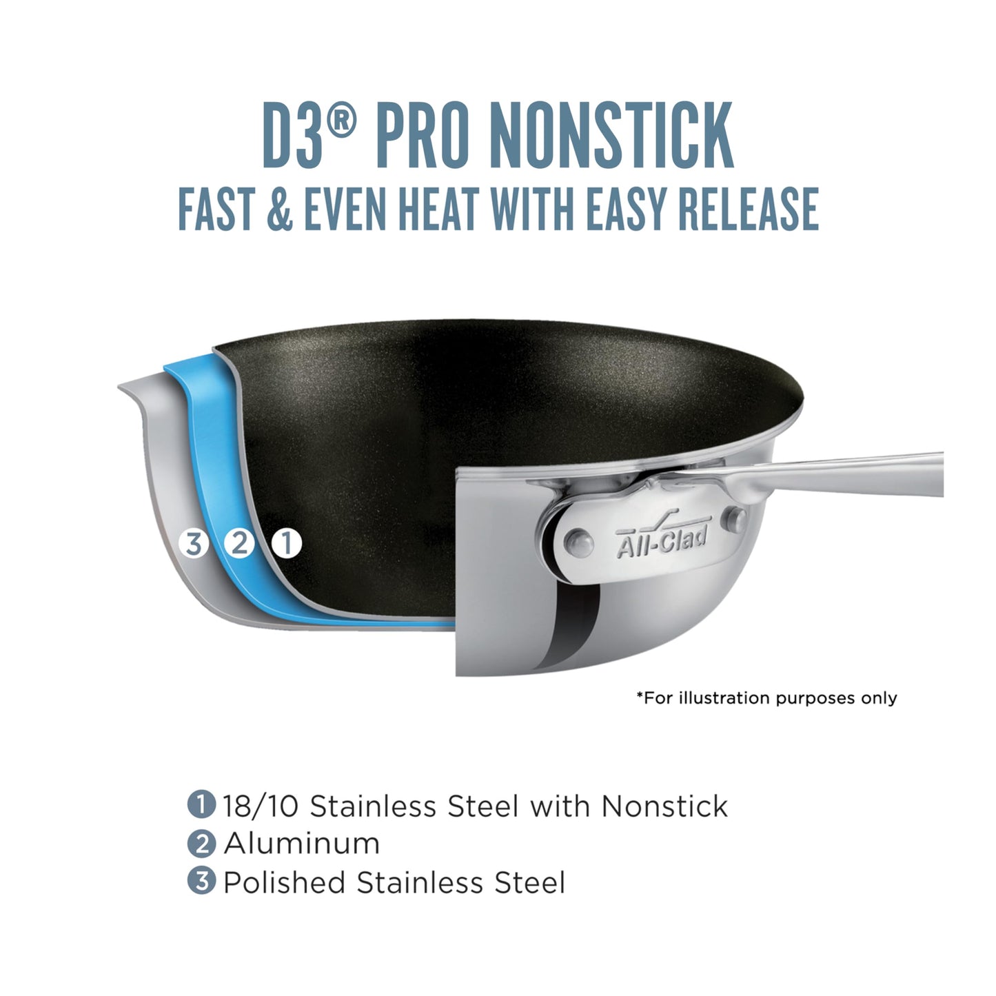 All-Clad Stainless Steel Pro Nonstick Frying Pan Set – 8 & 10 Inch Skillets, Induction Compatible, Oven & Broiler Safe to 500°F, Professional Cookware, Silver