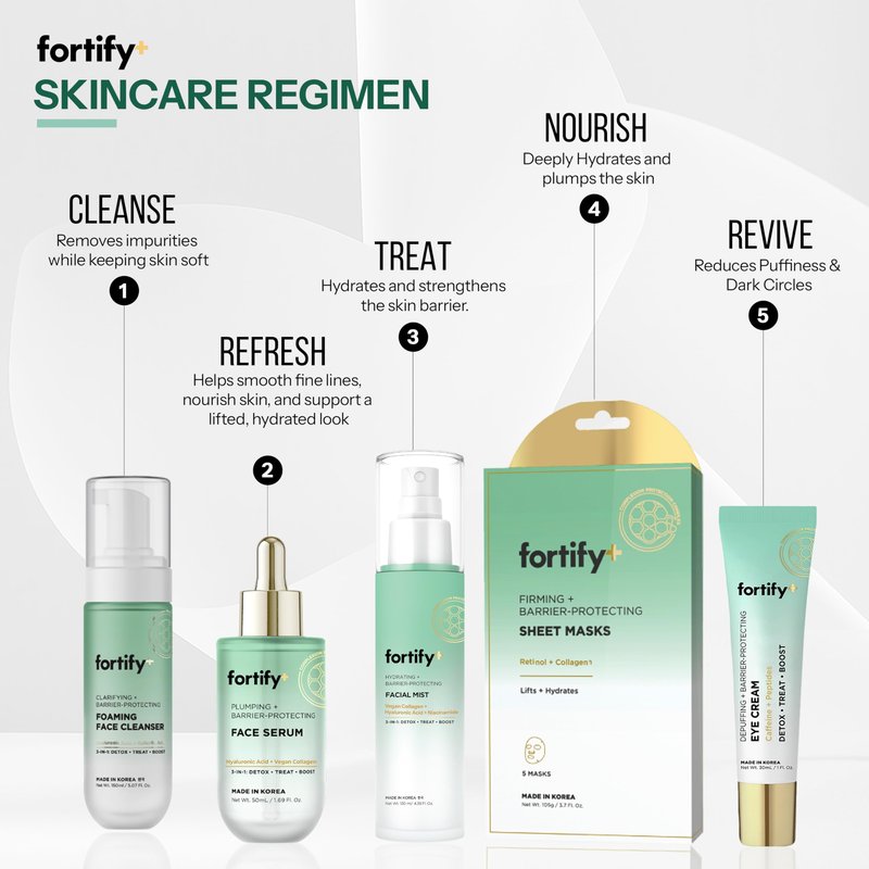 Fortify Hydrating Facial Mist Spray with Hyaluronic Acid & Aloe - Dermatologist Tested