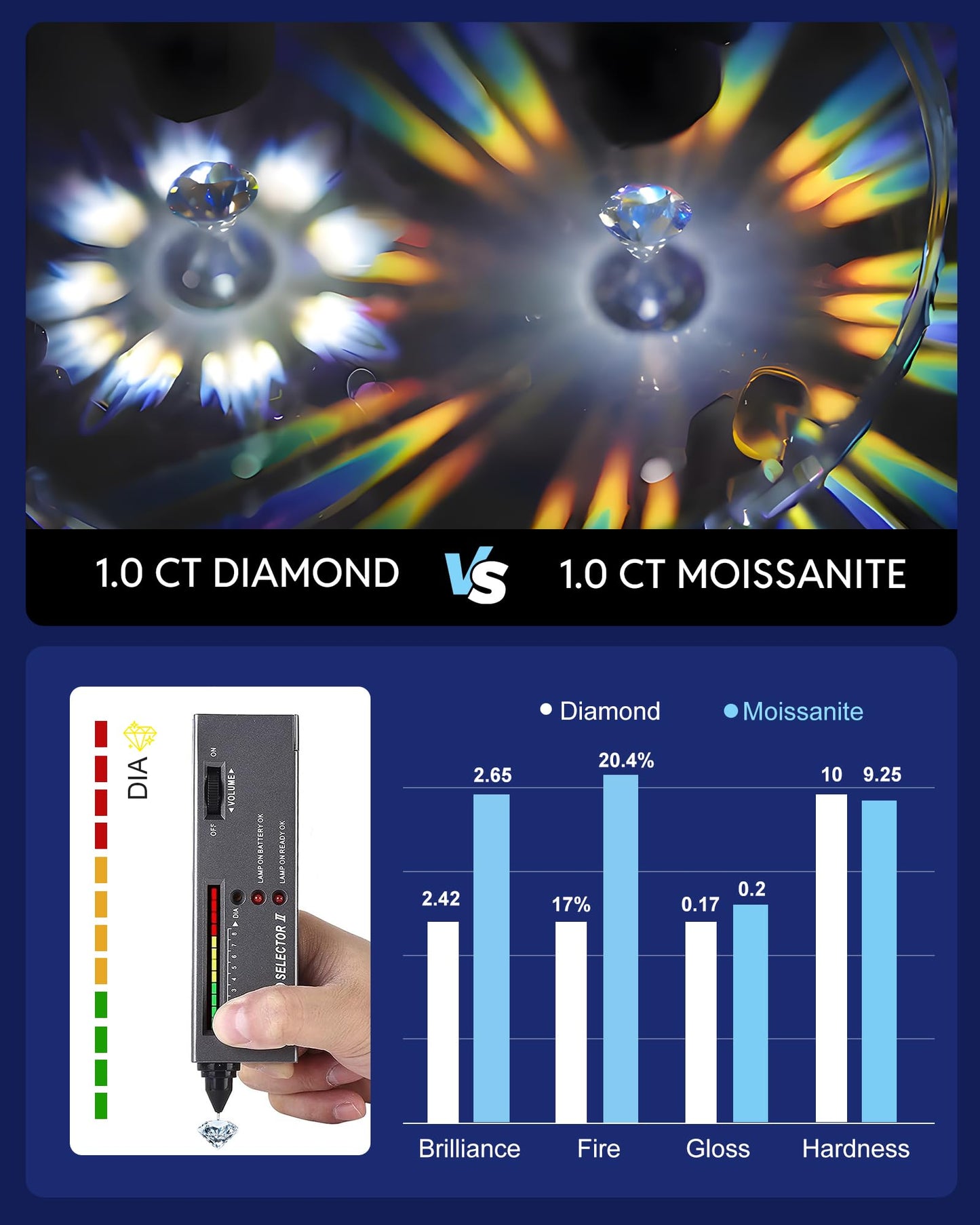 Nousali Moissanite Stud Earrings, 0.6 Carat Round Cut D Color VVS1 Clarity Lab Created Moissanite Earrings Studs 18K White Gold Plated 925 Sterling Silver Jewelry Engagement Gifts for Women Men