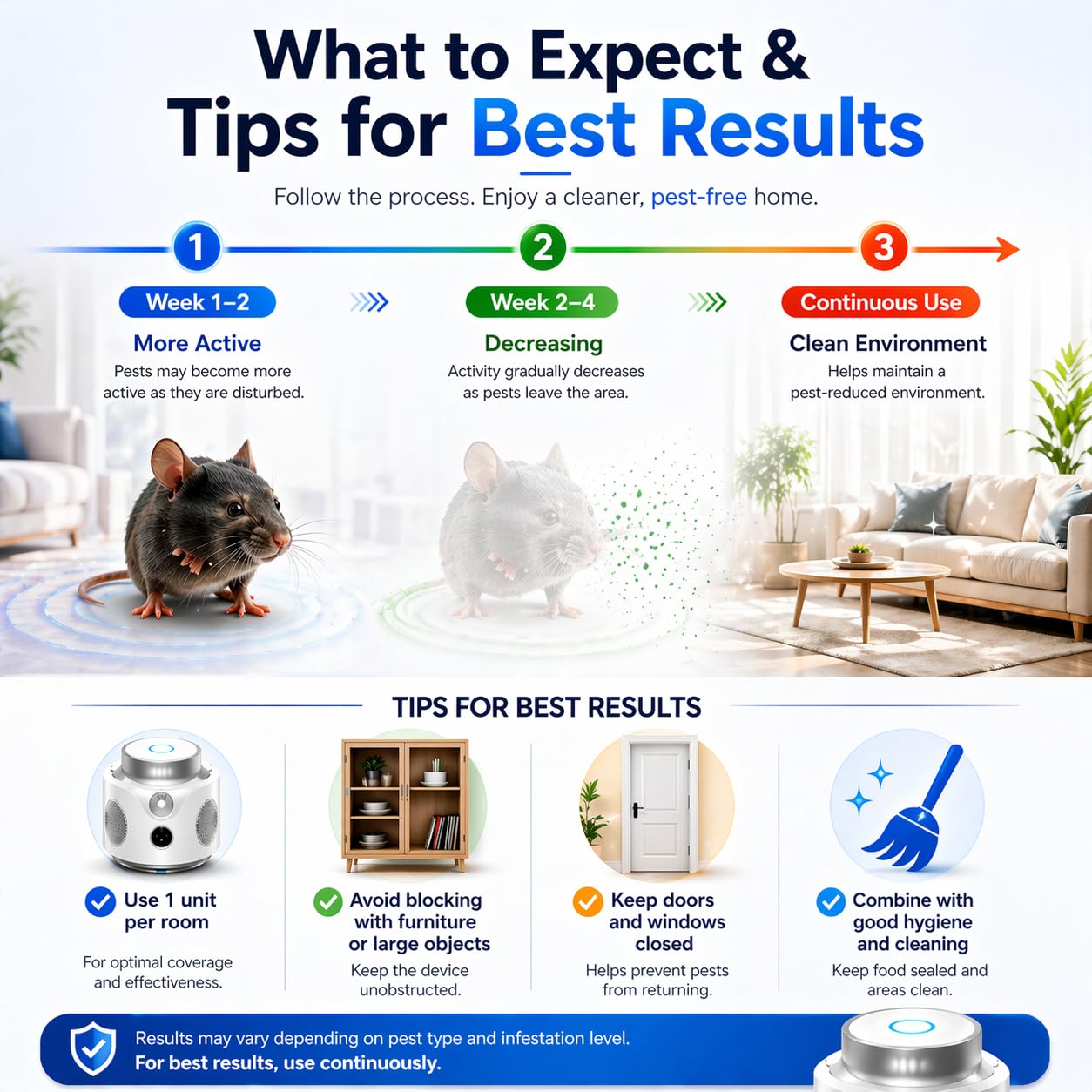 Ultrasonic Repeller Pest Control Indoor Device,Electronic Mouse Repellent Indoor & Rodent Repeller for Mice Rats Roaches Spiders,Ultrasonic Rodent Control for Home Attic Kitchen Garage Basement-White